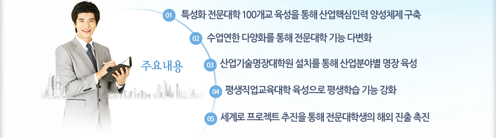 1.특성화 전문대학 100개교 육성을 통해 산업핵심인력 양성체제 구축 2.수업연한 다양화를 통해 전문대학 기능 다변화 3.산업기술명장대학원 설치를 통해 산업분야별 명장 육성 4.평생직업교육대학 육성으로 평생학습 기능 강화 5.세계로 프로젝트 추진을 통해 전문대학생의 해외 진출 촉진