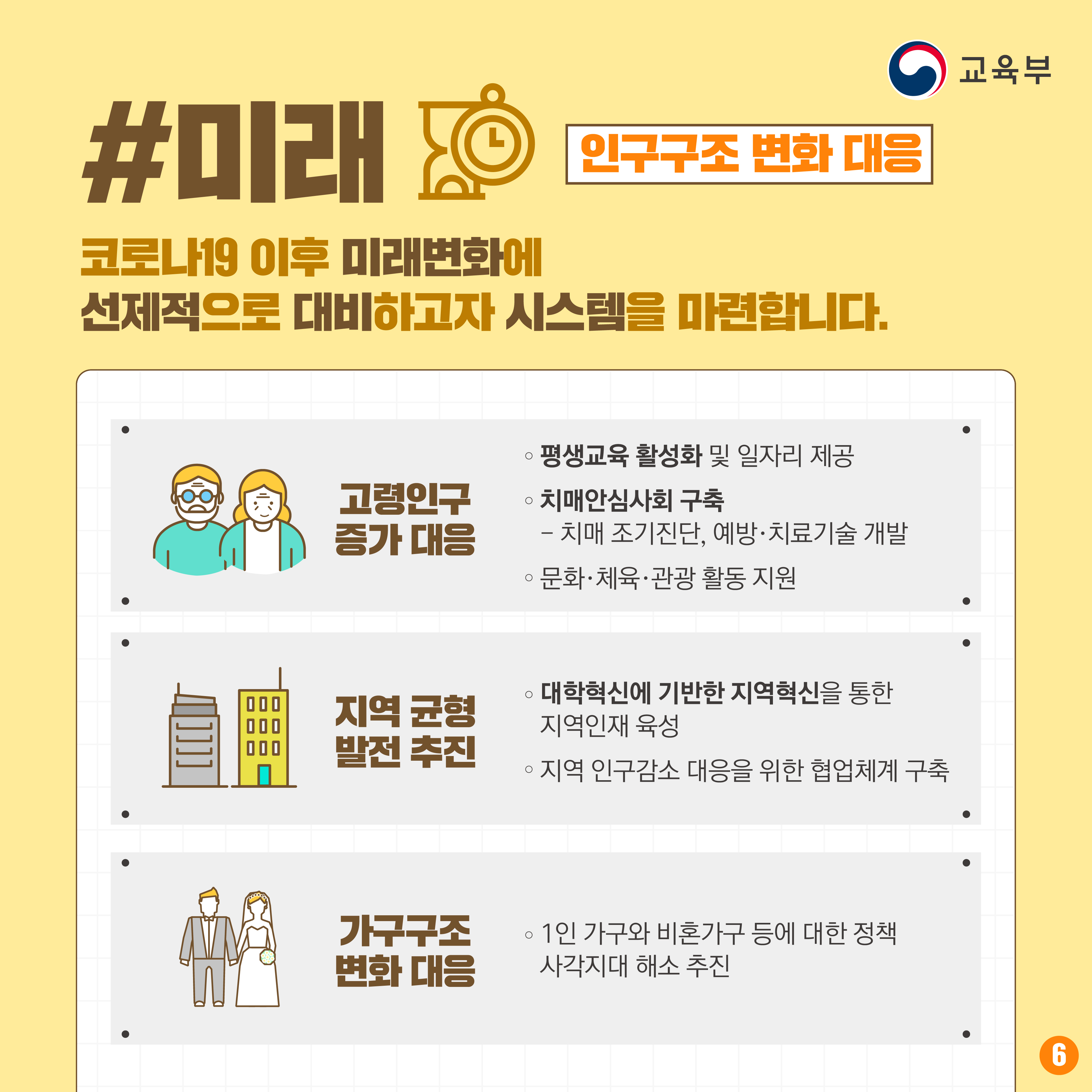 고령인구 증가 대응, 지역균형 발전 추진, 가구구조 변화대응