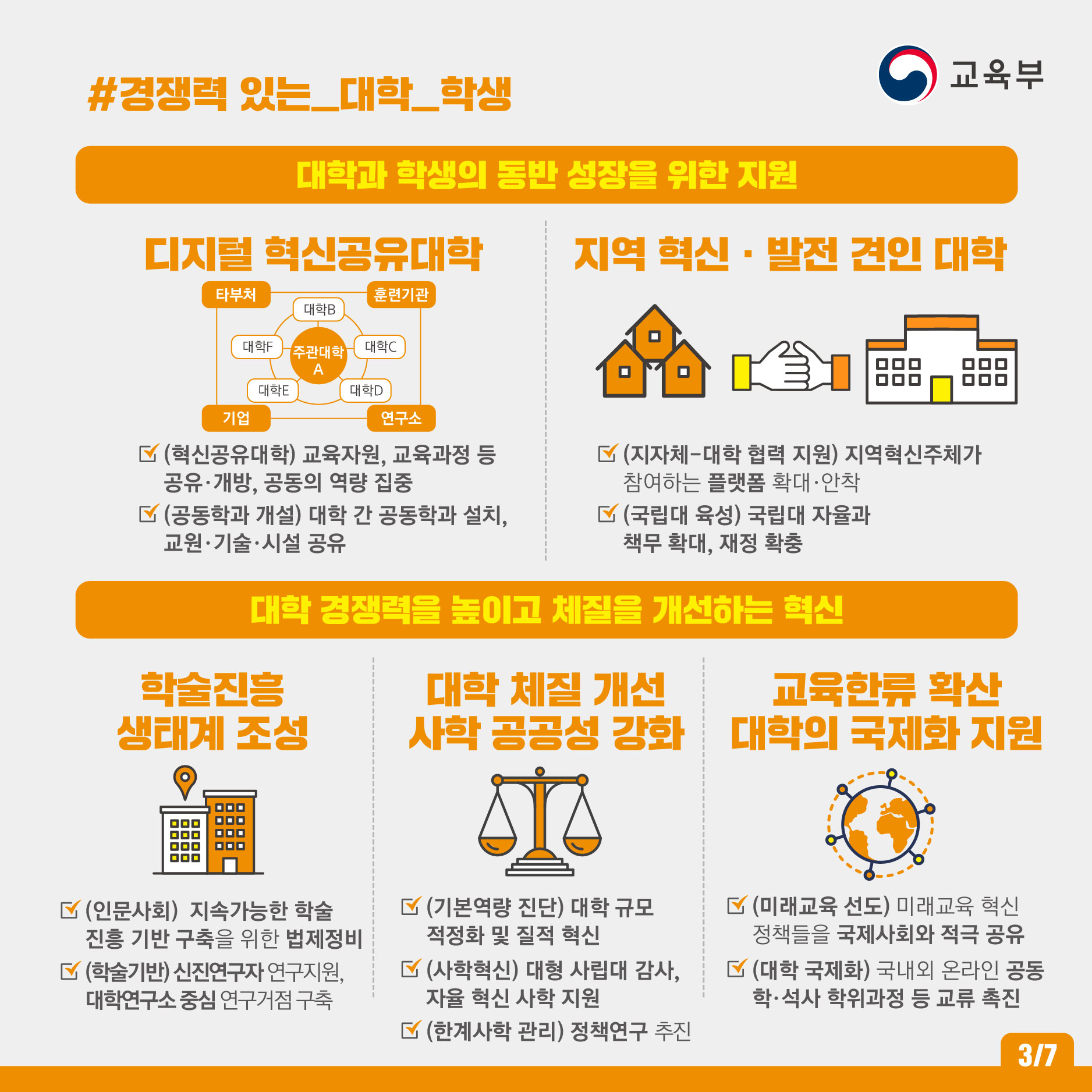 대학과 학생의 동반 성장을 위한 지원, 대학 경쟁력을 높이고 체질을 개선하는 혁신