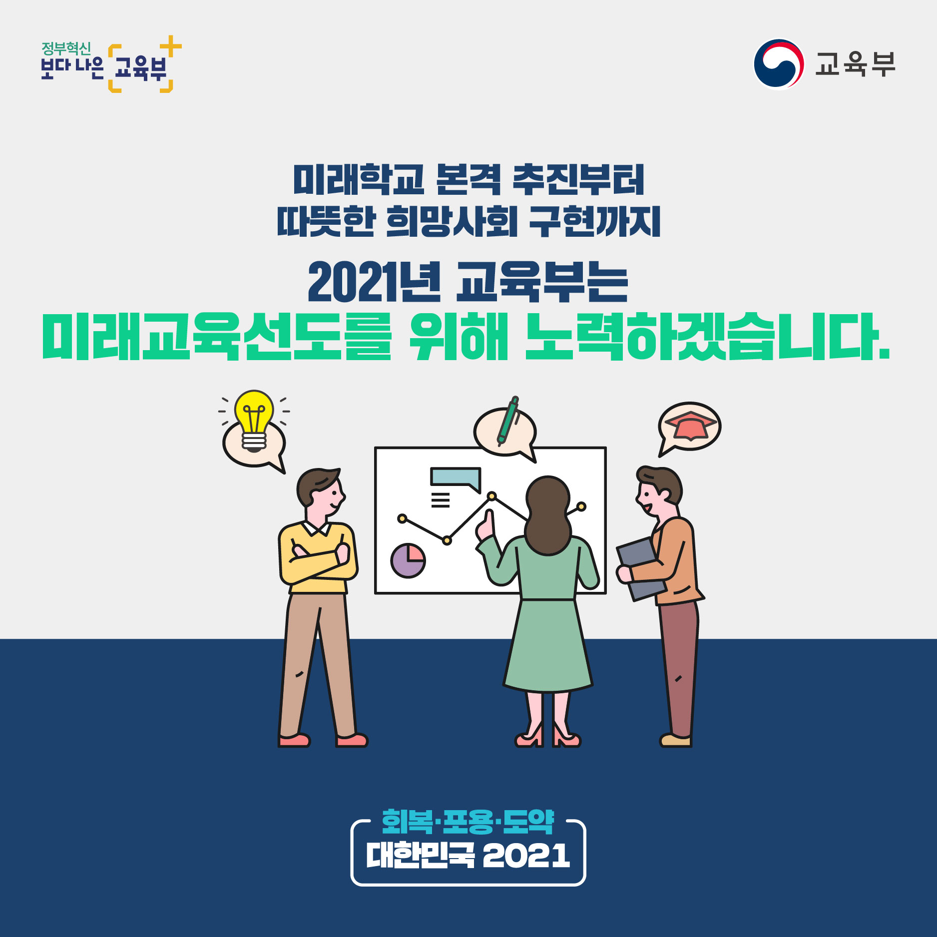 2021년 교육부는 미래교육선도를 위해 노력하겠습니다.