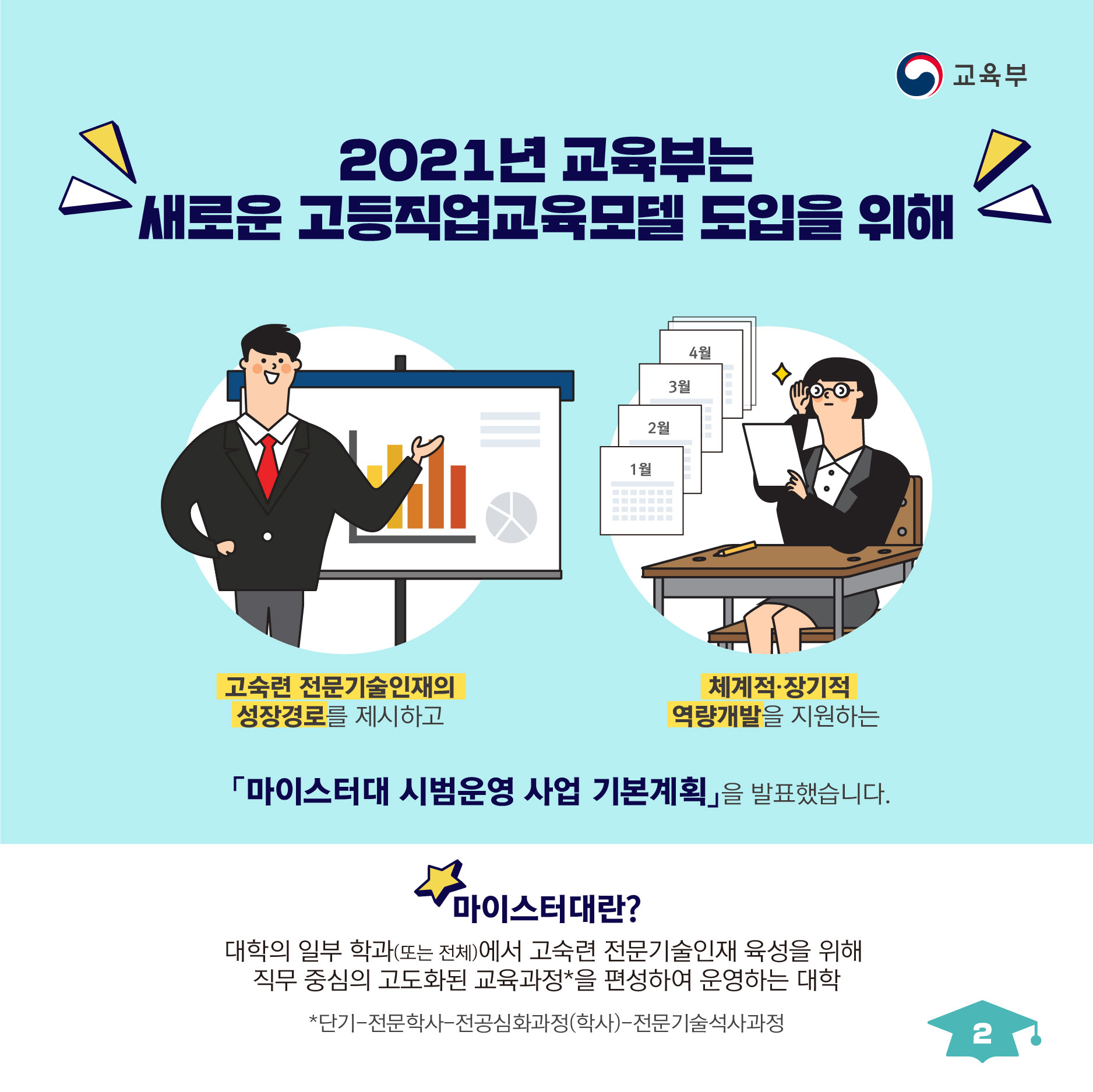 대학의 일부 학과(또는 전체)에서 고숙련 전문기술인재 육성을 위해 직무 중심의 고도화된 교육과정을 편성하여 운영하는 대학