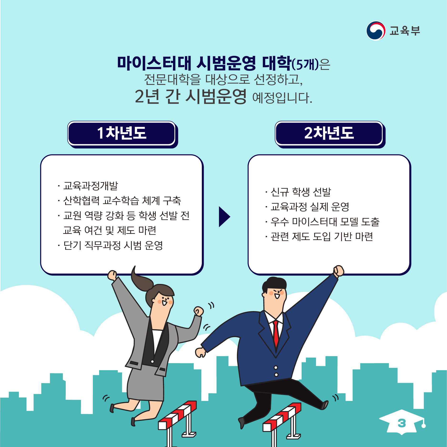 전문대학을 대상으로 선정하고, 2년 간 시범운영 예정입니다.