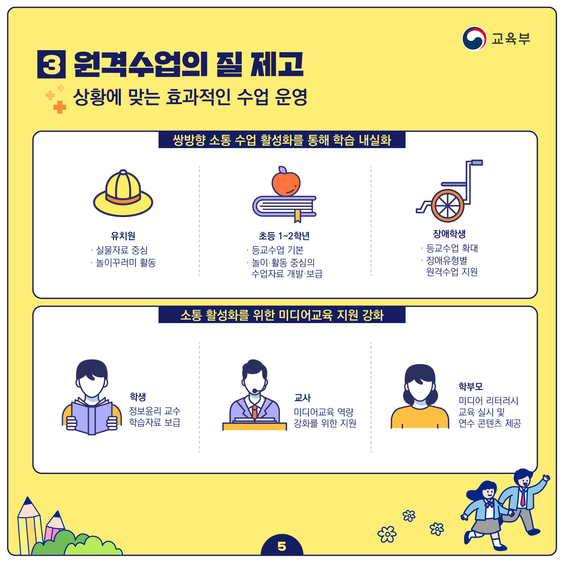 상황에 맞는 효과적인 수업 운영