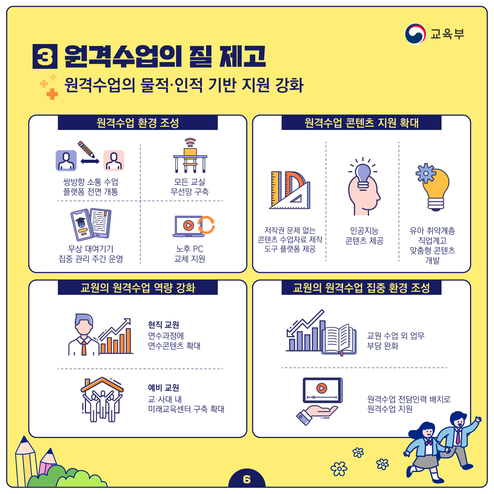 원격수업의 물적, 인적 기반 지원 강화