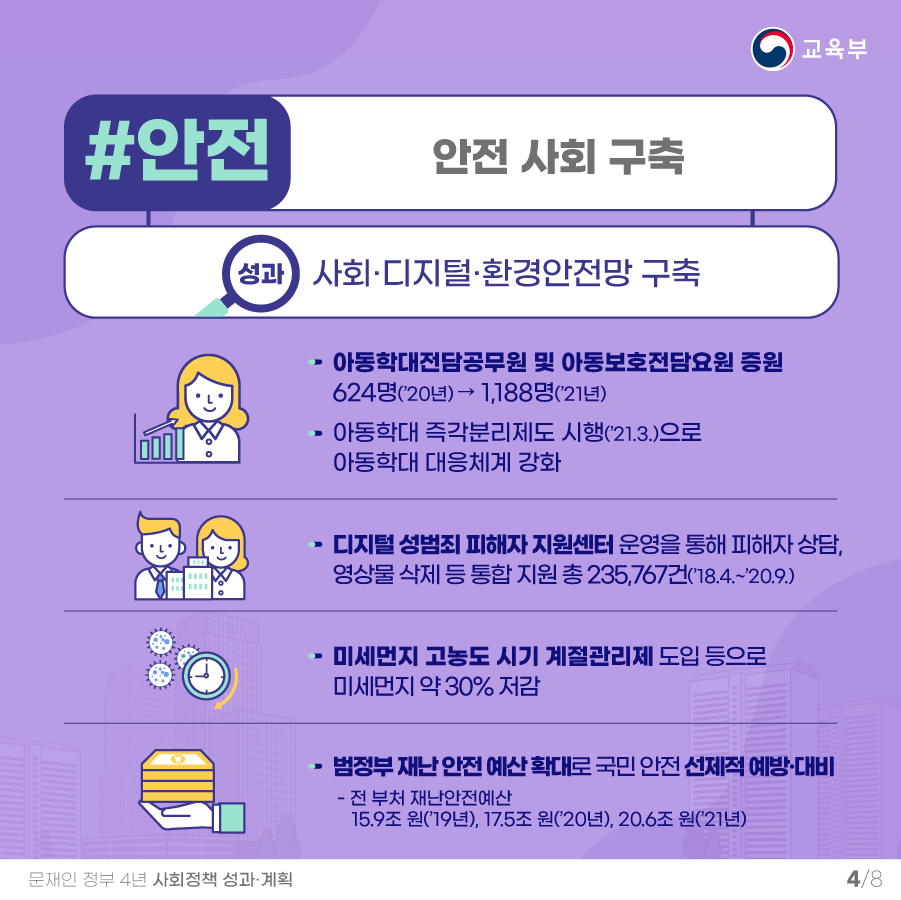 성과 사회,디지철, 환경안전망 구축