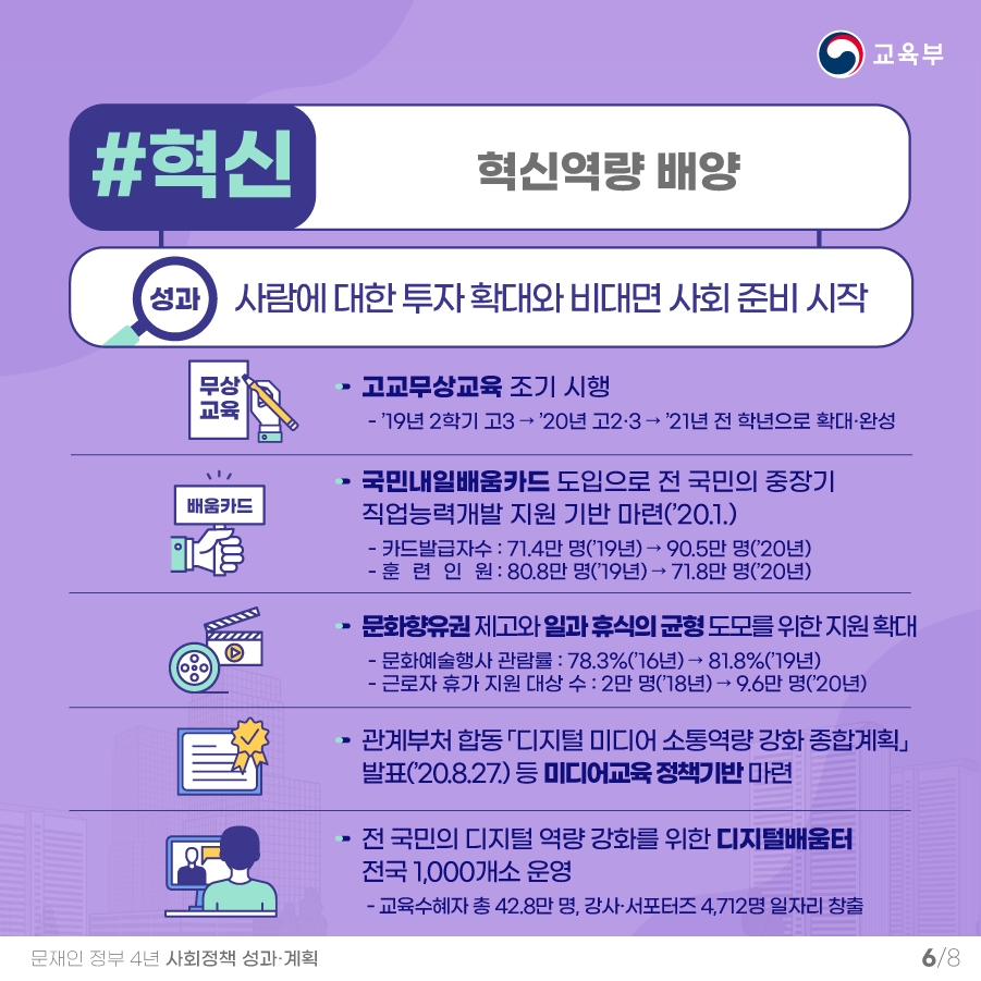 성과 사람에 대한 투자확대와 비대면 사회 준비 시작