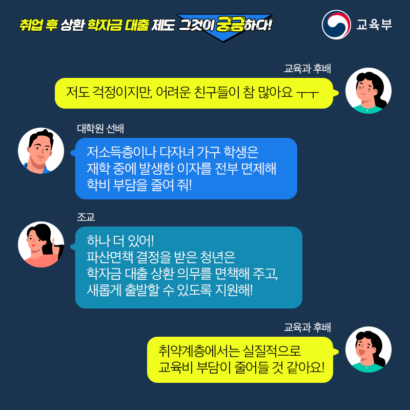 저소득층, 다자녀 가구 학생 재학중 발생한 이자 전부 면제, 파산면책 결정을 받은 청년은 학자금 대출 상환 의무 면책