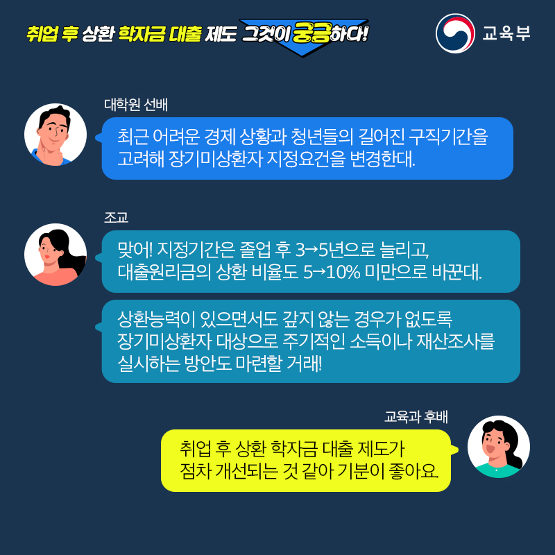 어려운 경제 상황과 청년들의 길어진 구직기간을 고려해 장기미상환자 지정요건을 변경, 지정기근은 졸업후 5년, 대출원리금의 상환 비율 10%미만으로 변경, 상환능력이 있으면서도 갚지 않는 경우가 없도록 장기미상환자 대상으로 주기적인 소득이나 재산조사를 실시