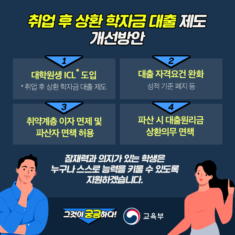 취업 후 상환 학자금 대출 제도 개선방안 1. 대학원생 ICL도입 2. 대출자격요건 완화 3. 취약계층 이자 면제 및 파산자 면책 허용 4. 파산 시 대출원리금 상환 의무 면책