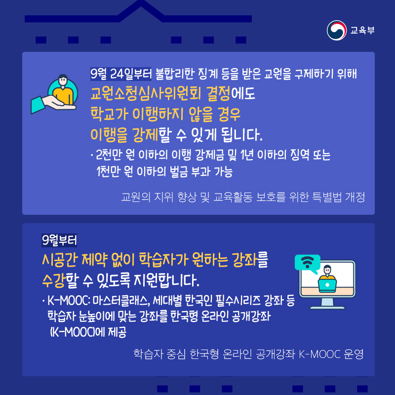 9월 24일부터 불합리한 징계 등을 받은 교원을 구제하기 위해 교원소청심사위원회 결정에도 학교가 이행하지 않을 경우 이행을 강제할 수 있게 됩니다(교원의 지위 향상 및 교육활동 보호를 위한 특별법 개정). 9우러부터 시공간 제약 없이 학습자가 원하는 강좌를 수강할 수 있도록 지원합니다(학습자 중심 한국형 온라인 공개강좌 K-MOOC 운영).