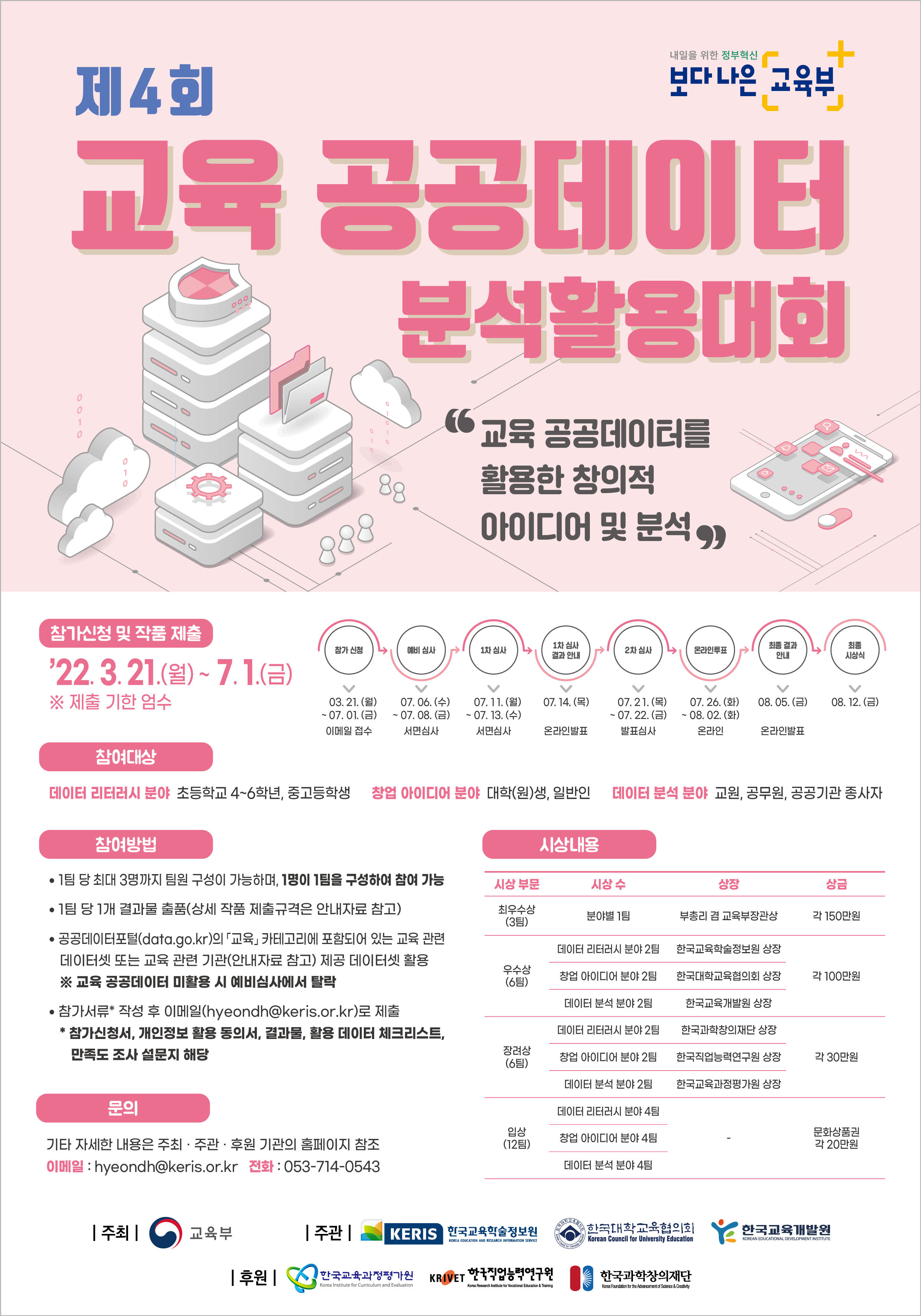내일을 위한 정부혁신 보다나은 교육부, 제4회 교육 공공데이터 분석활용대회, 교육 공공데이터를 활용한 아이디어 및 분석, 참가신청 및 작품 제출 : 2022.3.21.(월) ~ 7.1.(금) ※ 제출기한 엄수, 참가신청 : 3.21.(월)~7.1.(금) 이메일 접수, 예비심사 : 7.6.(수)~7.8.(금) 서면심사, 1차심사 : 7.11.(화)~7.13.(수) 서면심사, 1차심사 결과안내 :7.14.(목) 온라인발표, 2차심사 : 7.21.(목)~7.22.(금) 발표심사,온라인투표 : 7.26.(화)~8.2.(화) 온라인, 최종결과 안내 : 8.5.(금) 온라인발표, 최종시상식 : 8.12.(금), 참여대상 : 데이터 리터러시 분야 : 초등학교 4~6학년, 중고등학생, 창업 아이디어 분야 : 대학(원)생, 일반인, 데이터 분석 분야 : 교원, 공무원, 공공기관 종사자,참여방법 : - 1팀 당 최대 3명까지 팀원 구성이 가능하며, 1명이 1팀을 구성하여 참여 가능, - 1팀 당 1개 결과물 출품(상세 작품 제출규격은 안내자료 참고), - 공공데이터포털(data.go.kr)의 교육 카테고리레 포함되어 있는 교육 관련 데이터셋 또는 교육 관련 기관(안내자료 참고) 제공 데이터셋 활용 ※ 교육 공공데이터 미활용 시 예비심사에서 탈락, - 참가서류* 작성 후 이메일(hyeondh@keris.or.kr)로 제출 *참가신청서, 개인정보 활용 동의서, 결과물, 활용 데이터 체크리스트, 만족도 조사 설문지 해당, 문의 : 기타 자세한 내용은 주최·주관 후원 기관의 홈페이지 참조 이메일 : hyeondh@keris.or.kr, 전화 : 053-714-0543, 시상내용 : - 최우수상(3팀)  분야별 1팀 부총리 겸 교육부장관상, 상금 각 150만원, - 우수상(6팀)  데이터 리터러시 분야 2팀 한국교육학술정보원 상장, 창업 아이디어 분야 2팀 한국대학교육협의회 상장,데이터 분석 분야 2팀 한국교육개발원 상장, 상금 각 100만원, - 장려상(6팀) 데이터 리터러시 분야 2팀 한국과학창의재단 상장, 창업 아이디어 분야 2팀 한국직업능력연구원 상장, 데이터 분석 분야 2팀 한국교육과정평가원 상장, 상금 각 30만원, - 입상(12팀) 데이터 리터러시 분야 4팀, 창업 아이디어 분야 4팀, 데이터 분석 분야 2팀, 문화상품권 각 20만원, 주최 교육부, 주관 KERIS 한국교육학술정보원, 한국대학교육협의회, 한국교육개발원, 후원 한국교육과정평가원, 한국직업능력연구원, 한국과학창의재단