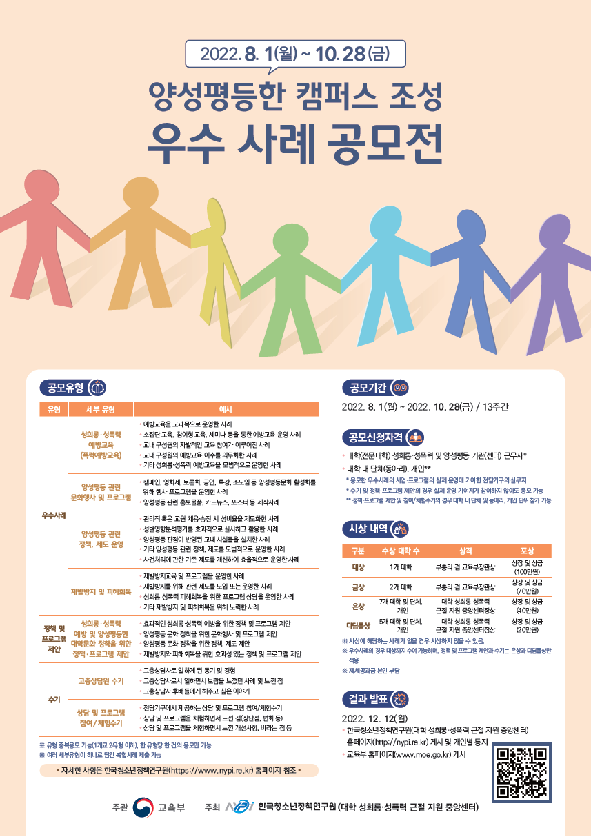 2022.8.1.(월) ~ 10.28.(금) 양성평등한 캠퍼스 조성 우수사례 공모전,  공모유형 : - 우수사례 성희롱·성폭력 예방교육(폭력예방교육) : 예방교육을 교과목으로 운영한 사례, 소집단 교육, 참여형 교육, 세미나 등을 통한 예방교육 운영 사례, 교내 구성원의 자발적인 교육 참여가 이루어진 사례, 교내 구성원의 예방교육 이수를 의무화한 사례, 기타 성희롱·성폭력 예방교육을 모범적으로 운영한 사례, - 우수사례 양성평등 관련 문화행사 및 프로그램 : 캠페인, 영화제, 토론회, 공연, 특강, 소모임 등 양성평등문화 활성화를 위해 행사·프로그램을 운영한 사례, 양성평등 관련 홍보물품, 카드뉴스, 포스터 등 제작사례, - 우수사례 양성평등 관련 정책, 제도 운영 : 관리직 혹은 교원 채용·승진 시 성비율을 제도화한 사례, 성별영향분석평가를 효과적으로 실시하고 활용한 사례, 양성평등 관점이 반영된 교내 시설물을 설치한 사례, 기타 양성평등 관련 정책, 제도를 모범적으로 운영한 사례, 사건처리에 관한 기존 제도를 개선하여 효율적으로 운영한 사례, - 우수사례 재발방지 및 피해회복 : 재발방지교육 및 프로그램을 운영한 사례, 재발방지를 위해 관련 제도를 도입 또는 운영한 사례, 성희롱·성폭력 피해회복을 위한 프로그램·상담을 운영한 사례, 기타 재발방지 및 피해회복을 위해 노력한 사례, - 정책 및 프로그램 성희롱·성폭력 예방 및 양성평등한 대학문화 정착을 위한 정책·프로그램 제안 : 효과적인 성희롱·성폭력 예방을 위한 정책 및 프로그램 제안, 양성평등 문화 정착을 위한 문화행사 및 프로그램 제안, 양성평등 문화 정착을 위한 정책, 제도 제안, 재발방지와 피해회복을 위한 효과성 있는 정책 및 프로그램 제안, - 수기 고충상담원 수기 : 고충상담사로 일하게 된 동기 및 경험, 고충상담사로서 일하면서 보람을 느꼈던 사례 및 느낀 점, 고충상담사 후배들에게 해주고 싶은 이야기, - 수기 상담 및 프로그램 참여/체험수기(신규) : 전담기구에서 제공하는 상담 및 프로그램 참여/체험수기, 상담 및 프로그램을 체험하면서 느낀 점(장단점, 변화 등), 상담 및 프로그램을 체험하면서 느낀 개선사항, 바라는 점 등 ※ 유형 중복응모 가능(1개교 2유형 이하), 한 유형당 한 건의 응모만 가능, ※ 여러 세부 유형이 하나로 담긴 복합사례 제출 가능, 공모기간 : 2022. 8.1.(월) ~ 2022.10.28.(금) / 13주간, 공모신청자격 : 대학(전문대학) 성희롱·성폭력 및 양성평등 기관(센터) 근무자,* 대학 내 단체(동아리), 개인**, * 응모한 우수사례의 사업·프로그램의 실제 운영에 기여한 전담기구의 실무자, * 수기 및 정책·프로그램 제안의 경우 실제 운영 기여자가 참여하지 않아도 응모 가능, ** 정책·프로그램 제안 및 체험수기의 경우 대학 내 단체 및 동아리, 개인 단위 참가 가능, 시상내역 : 대상 1개 대학 부총리 겸 교육부장관상 상장 및 상금(100만원), 금상 2개 대학 부총리 겸 교육부장관상 상장 및 상금(70만원),은상 7개 대학 및 단체, 개인 대학 성희롱·성폭력 근절, 지원 중앙센터장상 상장 및 상금(40만원), 디딤돌상 5개 대학 및 단체, 개인 대학 성희롱·성폭력 근절 지원 중앙센터장상 상장 및 상금(20만원), ※ 시상에 해당하는 사례가 없을 경우 시상하지 않을 수 있음., ※ 우수사례의 경우 대상까지 수여 가능하며, 정책 및 프로그램 제안과 수기는 은상만 적용됨., ※ 제세공과금 본인 부담, 결과발표 : 2022.12.12.(월), 한국청소년정책연구원(대학 성희롱·성폭력 근절 지원 중앙센터) 홈페이지 (www.nypi.re.kr)게시 및 개인별 통지, 교육부 홈페이지(www.moe.go.kr) QR코드이미지, * 자세한 사항은 한국청소년정책연구원(https://www.nypi.re.kr) 홈페이지 참조 *, 주관 교육부, 주최 한국청소년정책연구원(대학 성희롱·성폭력 근절 지원 중앙센터)