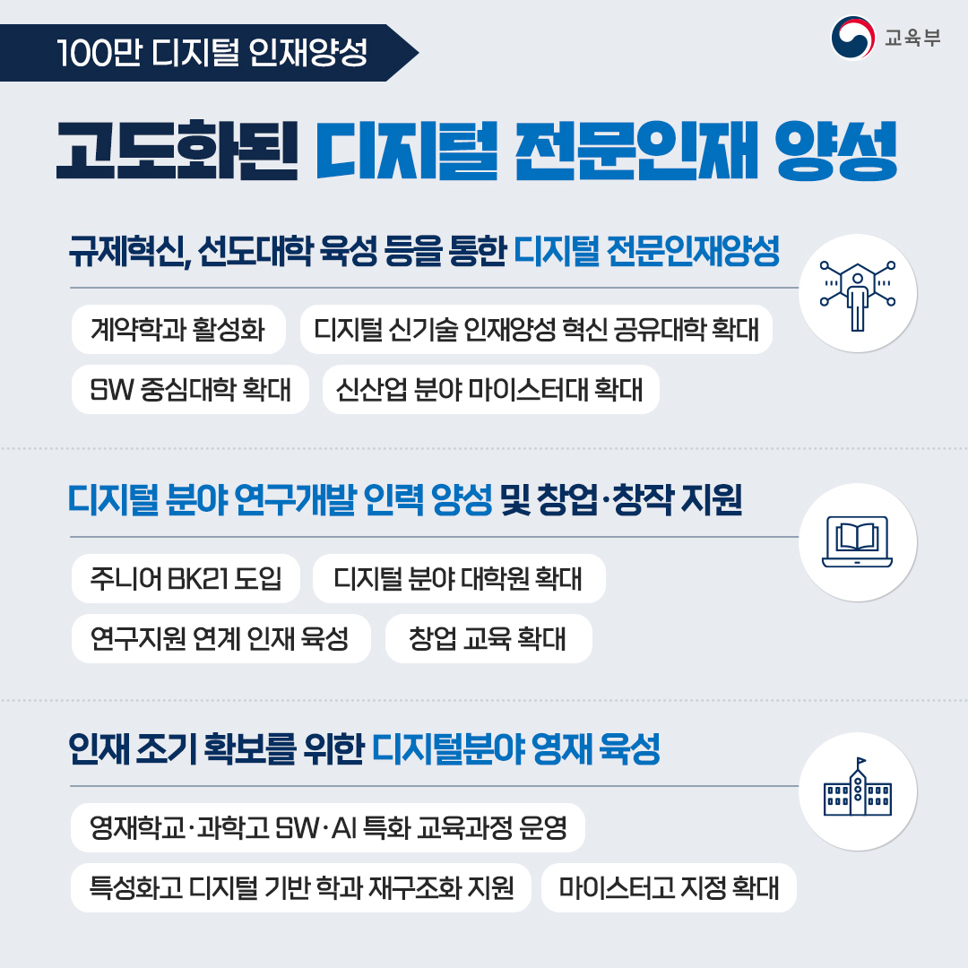 고도화된 디지털 전문인재 양성