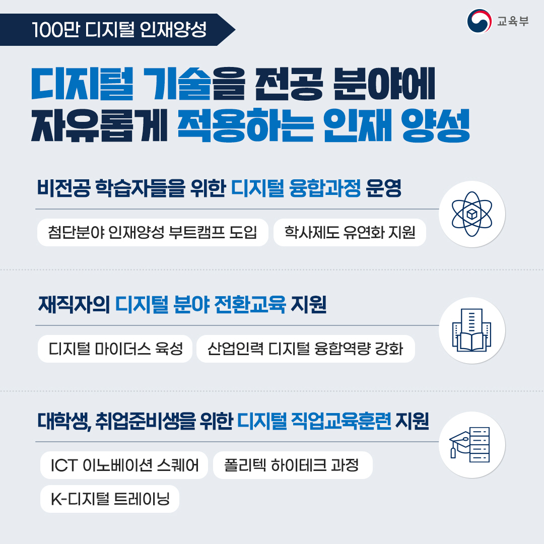 디지털 기술을 전공 분야에 자유롭게 적용하는 인재 양성