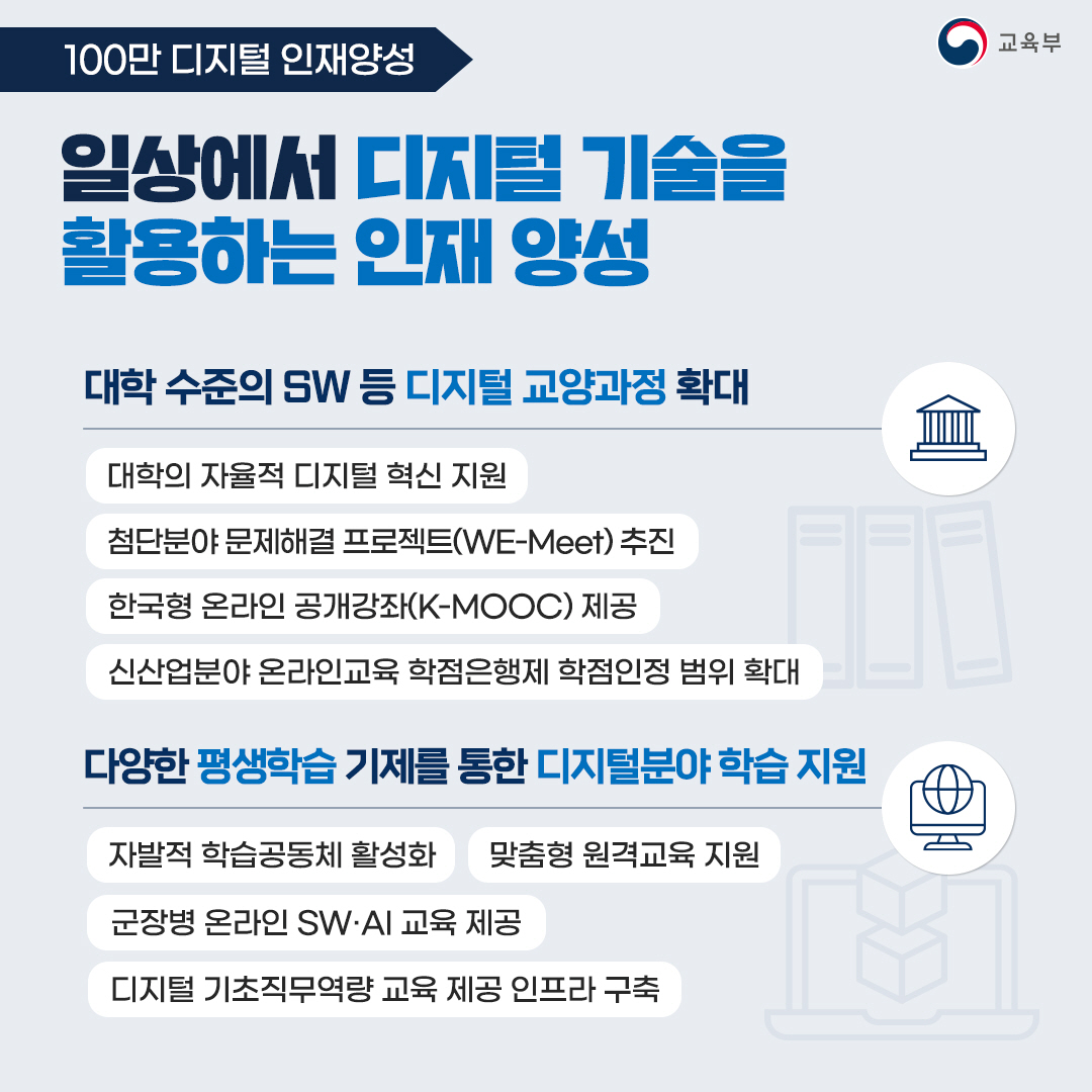 일상에서 디지털 기술을 활용하는 인재 양성