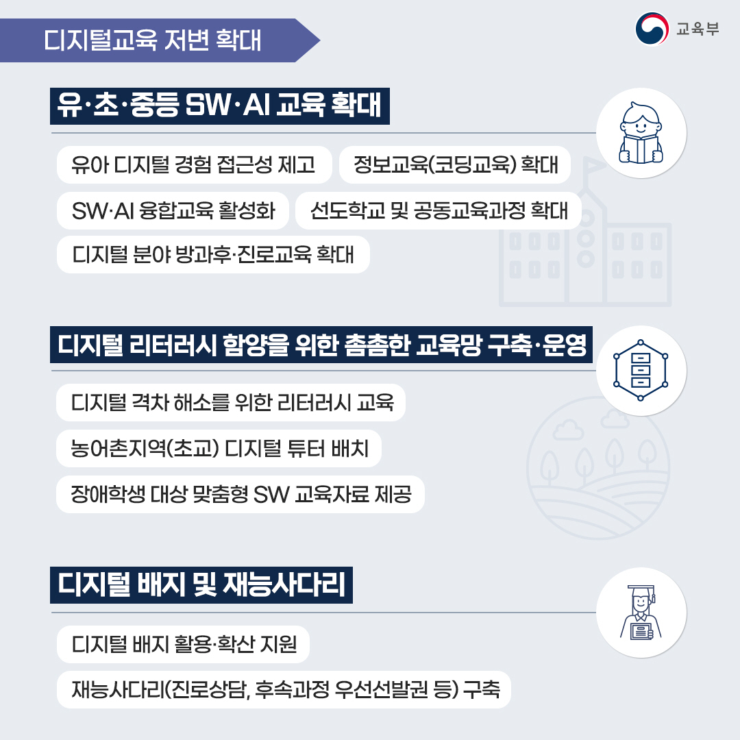 디지털 교육 저변 확대