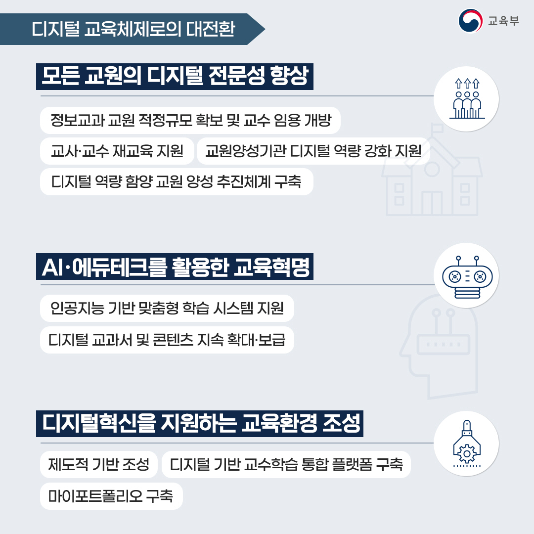 디지털 교육체제로의 대전환