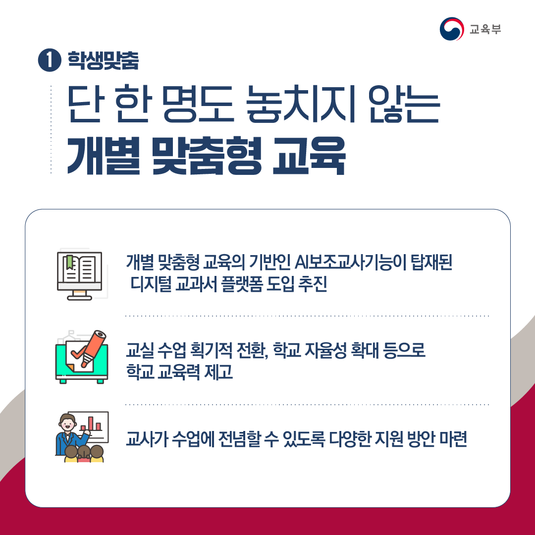 [카드뉴스] 1. 학생맞춤 단 한 명도 놓치지 않는 개별 맞춤형 교육  ​- 개별 맞춤형 교육의 기반인 AI 보조교사 기능이 탑재된 디지털 교과서 플랫폼 도입 추진 - 교실 수업 획기적 전환, 학교 자율성 확대 등으로 학교 교육력 제고 - 교사가 수업에 전념할 수 있도록 다양한 지원 방안 마련