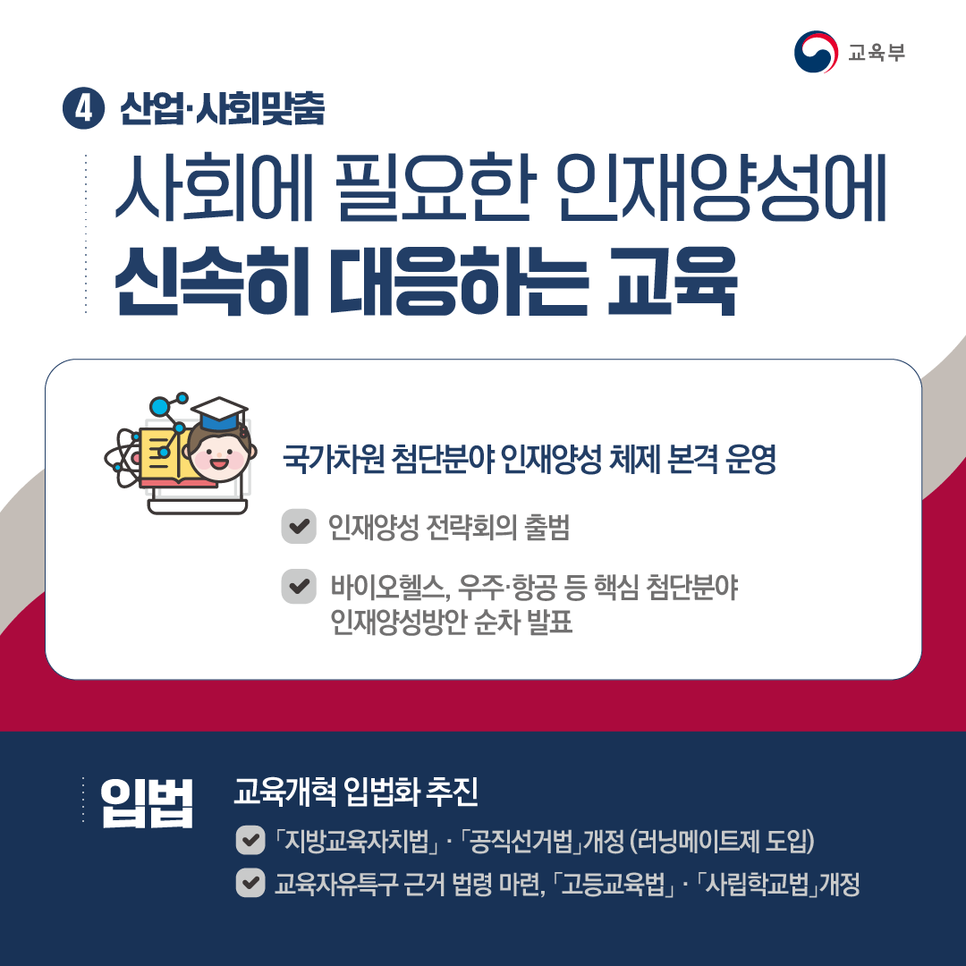 [카드뉴스] 4. 산업 · 사회맞춤  사회에 필요한 인재양성에 신속히 대응하는 교육 - 국가차원 첨단분야 인재양성 체제 본격 운영  · 인재양성 전략회의 출범 · 바이오헬스, 우주 · 항공 등 핵심 첨단분야 인재양성방안 순차 발표 입법 교육개혁 입법화 추진 · 「지방교육자치법」 · 「공직선거법」 개정(러닝메이트제 도입) · 교육자유특구 근거 법령 마련, 「고등교육법」·「사립학교법」 개정