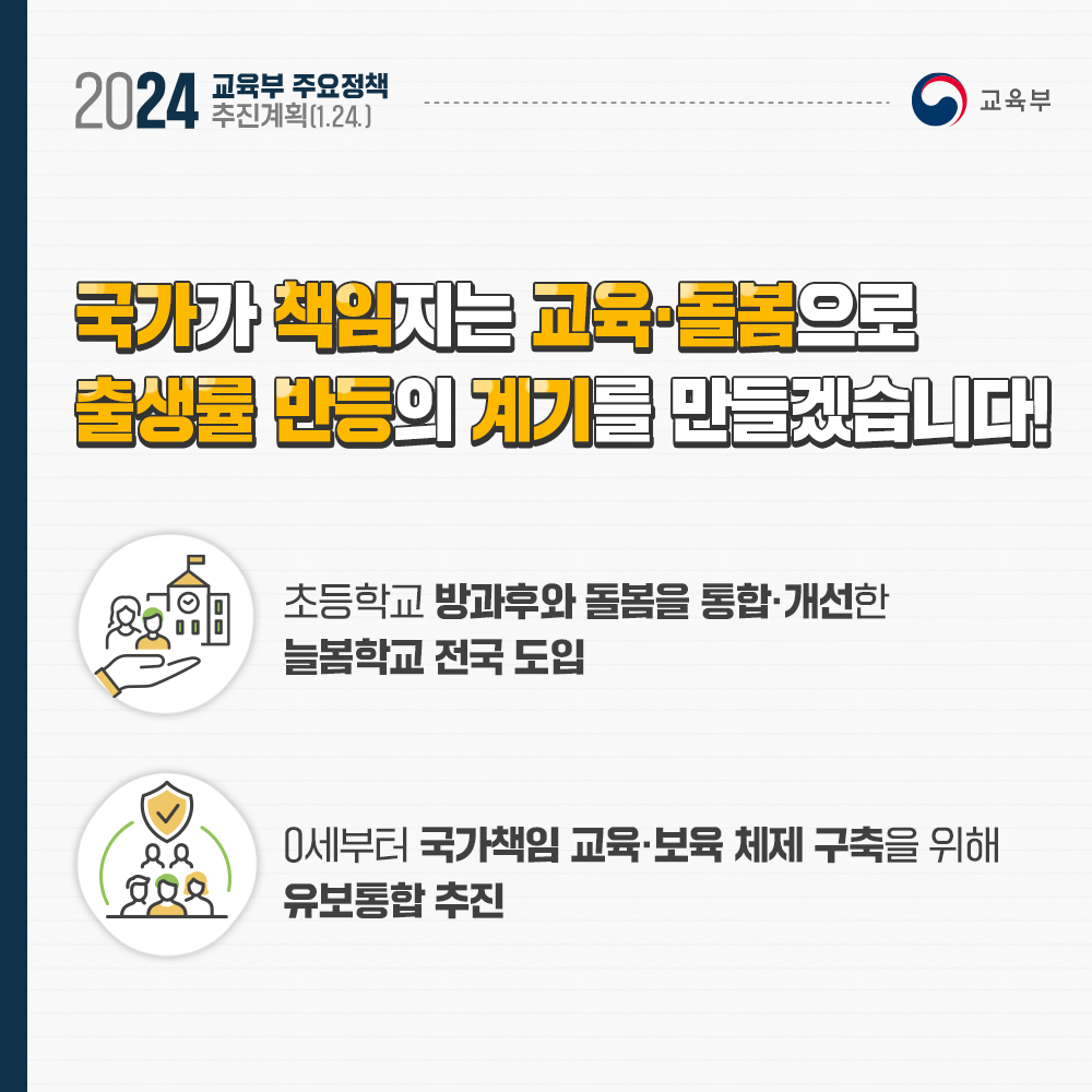 [카드뉴스] 2024년 교육부 주요정책 추진계획(1.24) 국가가 책임지는 교육·돌봄으로 출생률을 반등의 계기를 만들겠습니다! -초등학교 방과후와 돌봄을 통합·개선한 늘봄학교 전국 도입 -0세부터 국가가책임 교육·보육 체제 구축을 위해 유보통합 추진