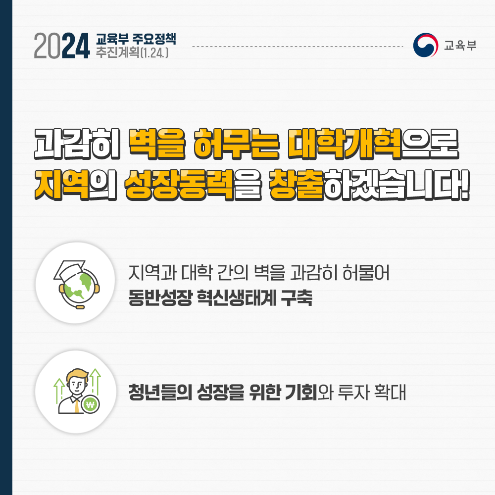 [카드뉴스] 2024년 교육부 주요정책 추진계획(1.24) 과감히 벽을 허무는 대학개혁으로 지역의 성장동력을 창출하겠습니다! -지역과 대학 간의 벽을 과감히 허물어 동반성장 혁신생태계 구축 -청년들의 성장을 위한 기회와 투자 확대