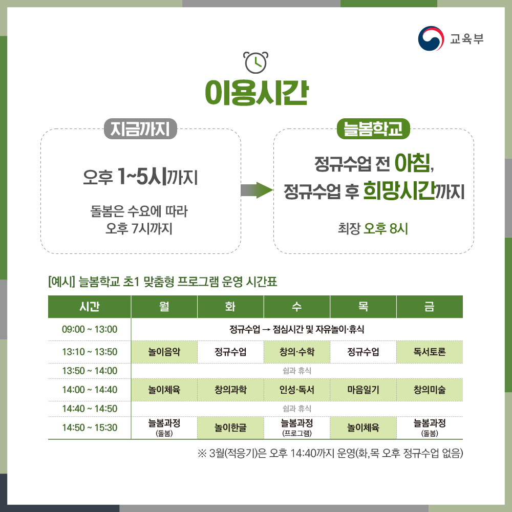 [카드뉴스] 이용시간 지금까지: 오후 1~5시까지 돌봄은 수요에 따라 오후 7시까지, 늘봄학교: 정규수업 전 아침, 정규수업 후 희망시간까지 최장 오후 8시