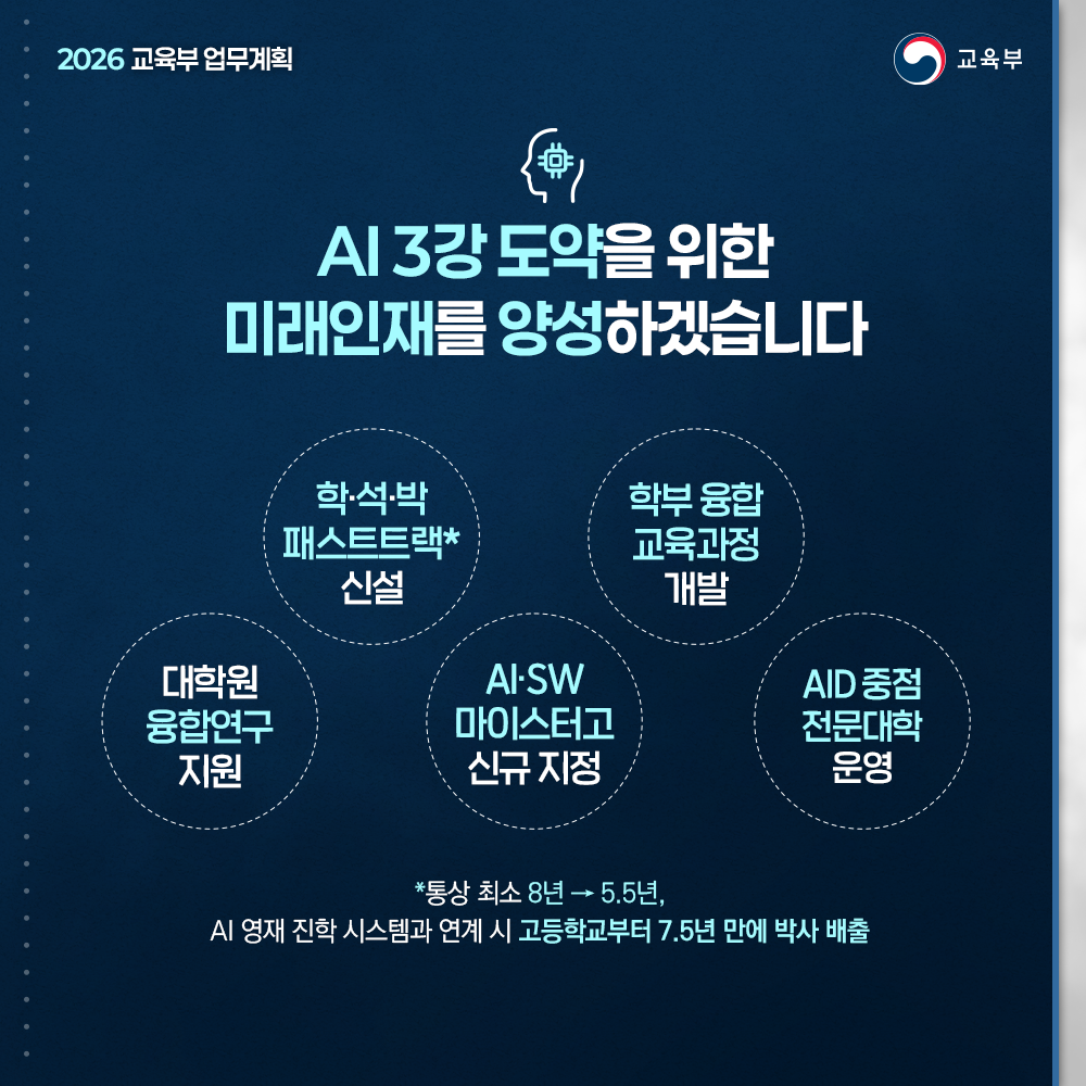 AI 3강 도약을 위한 미래인재를 양성하겠습니다