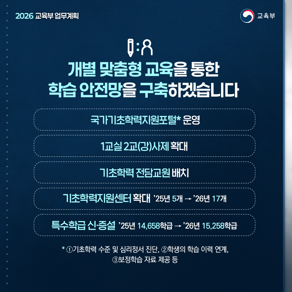 개별 맞춤형 교육을 통한 학습 안전망을 구축하겠습니다