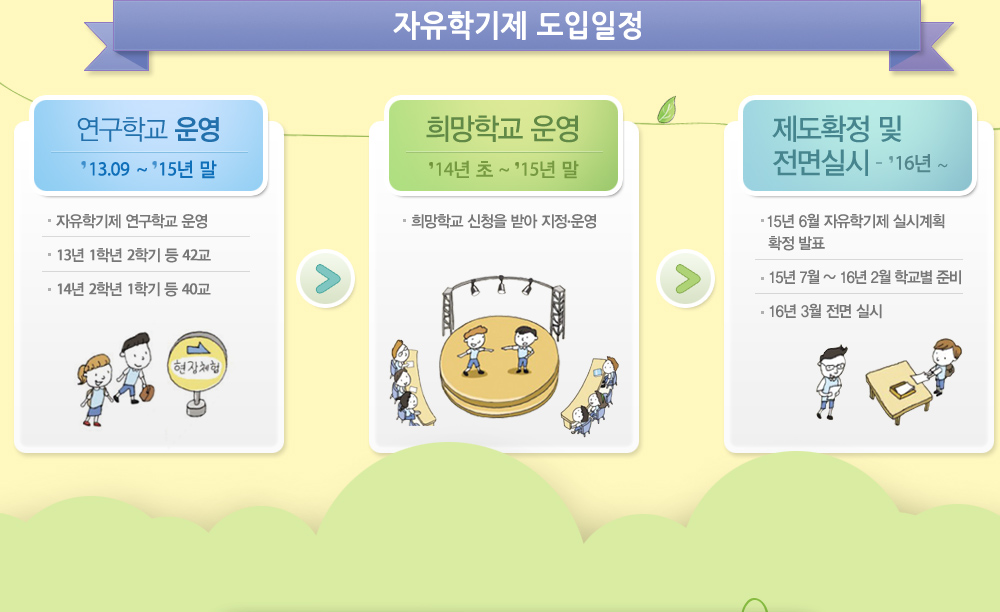자유학기제 도입일정