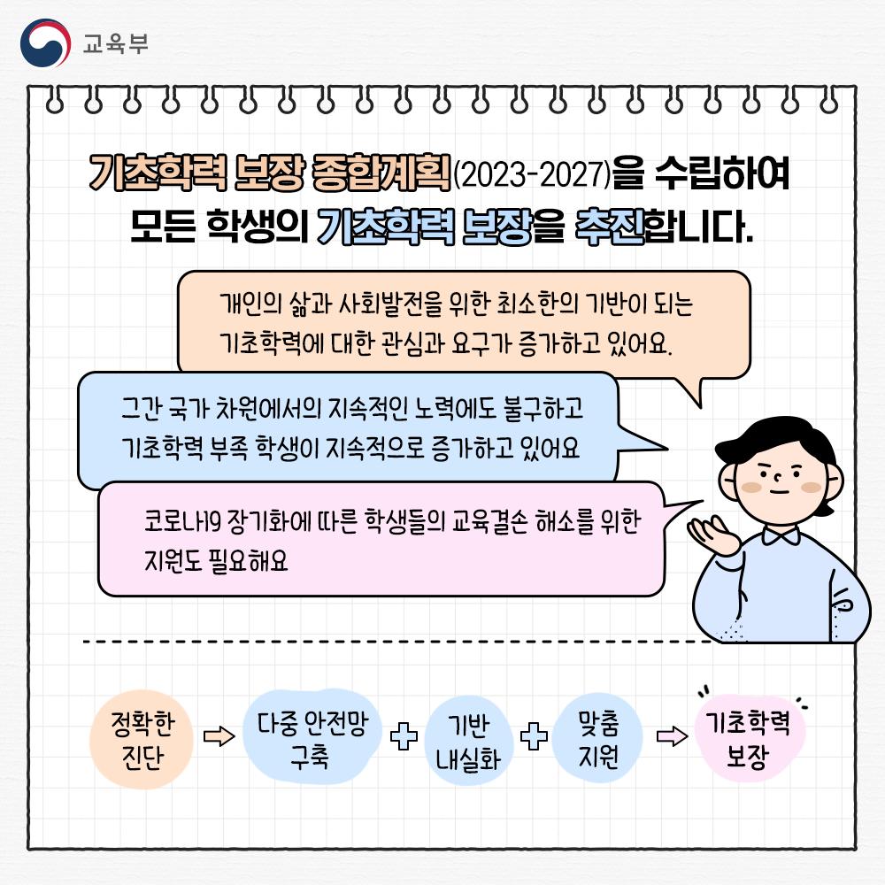 기초학력 보장