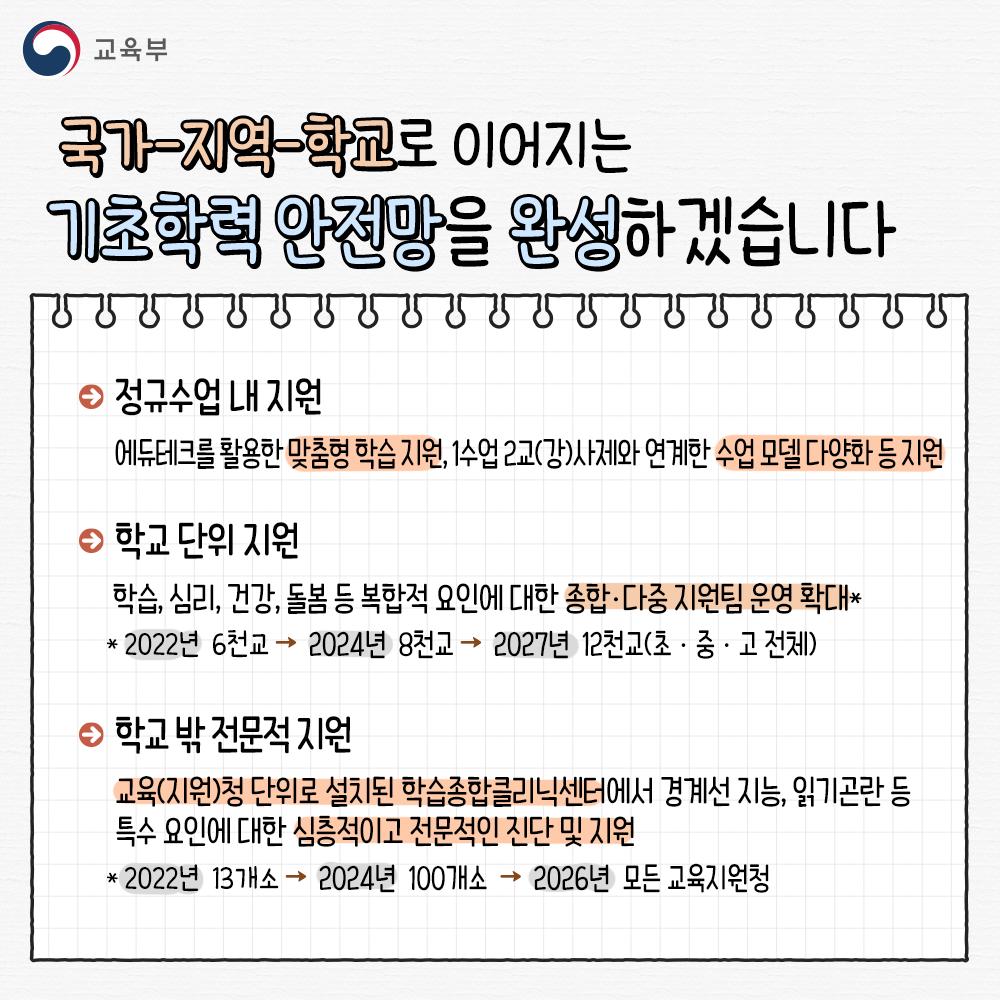 기초학력 보장