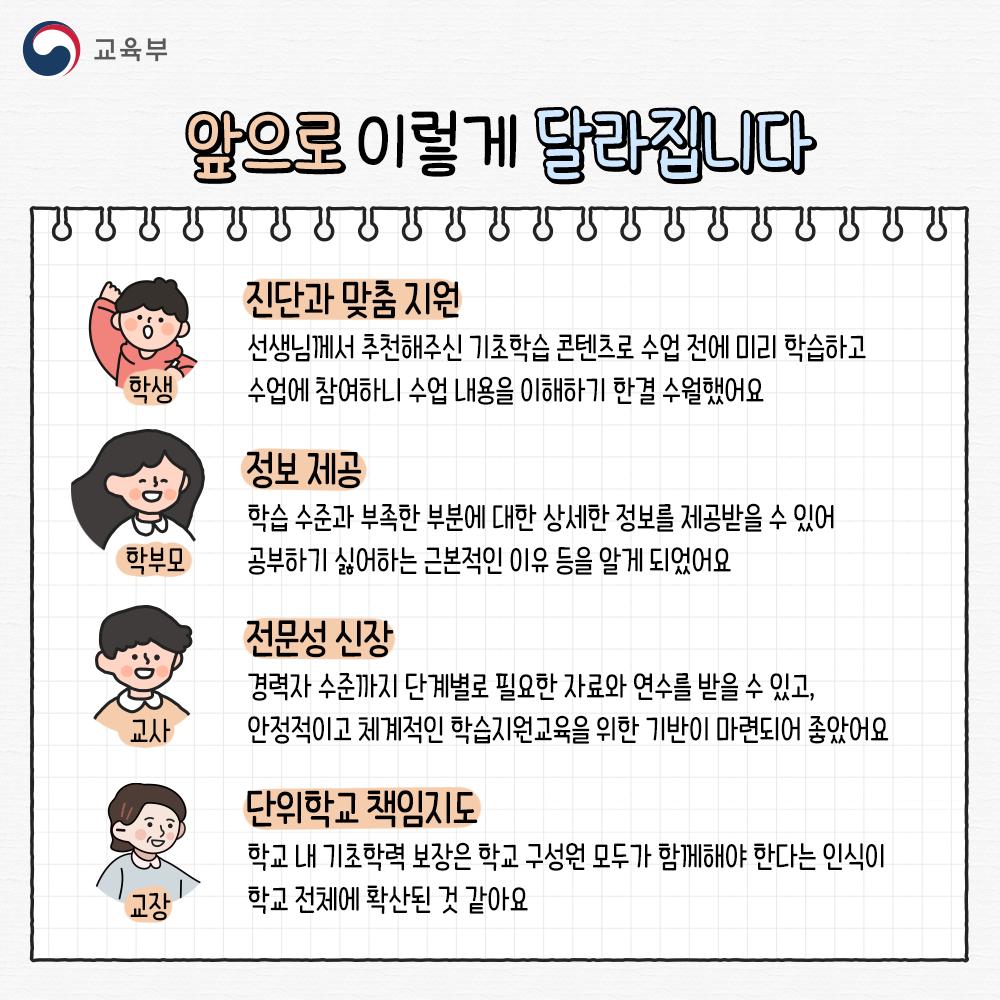 기초학력 보장