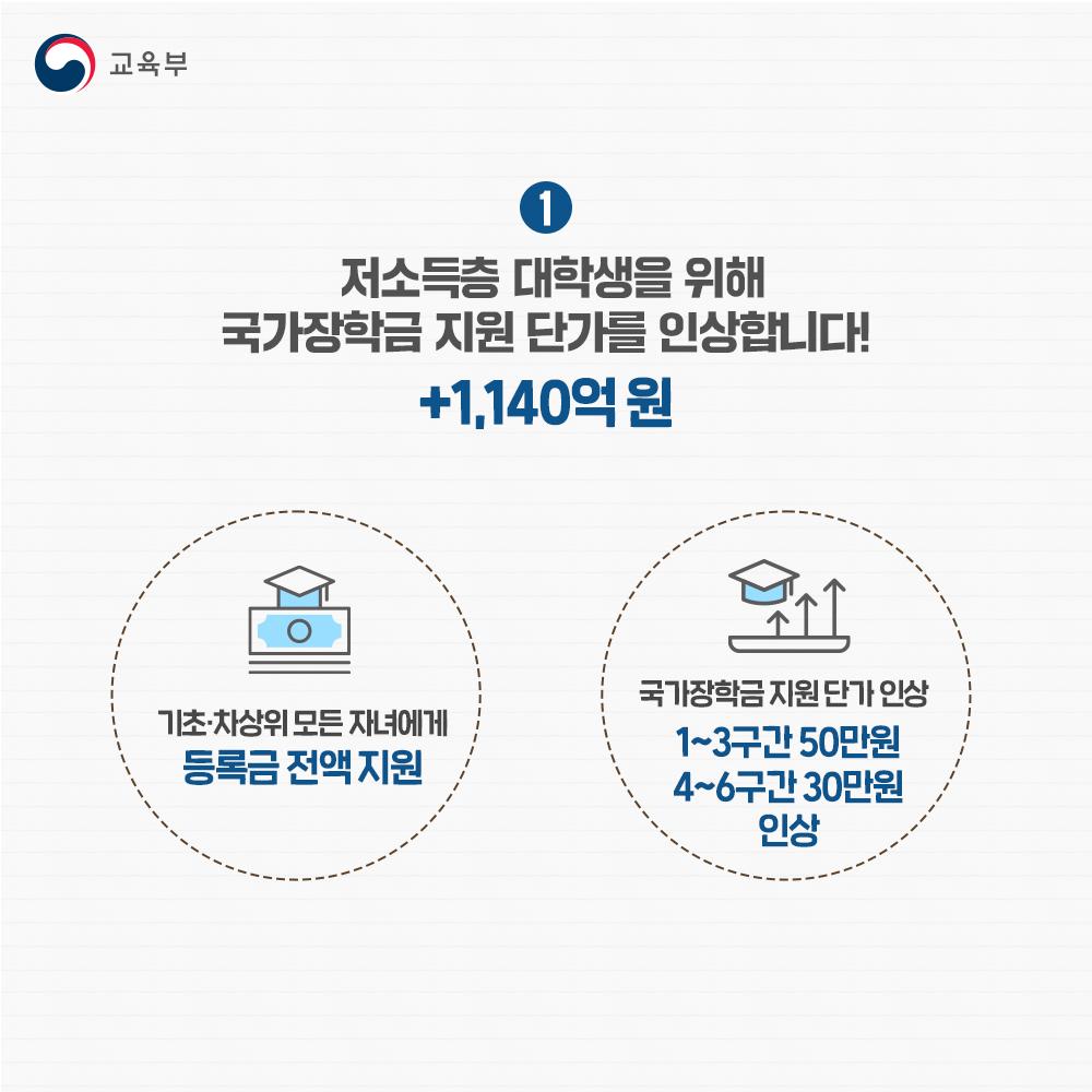 [카드뉴스]2024년부터 달라지는 학자금지원제도