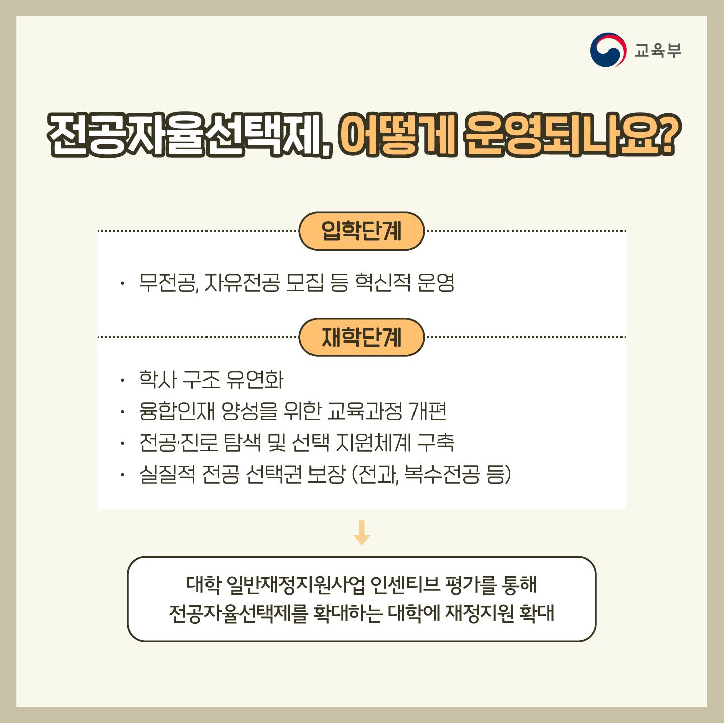 [카드뉴스] 전공자율선택제를 통해 학생의 전공선택권을 확대해요!