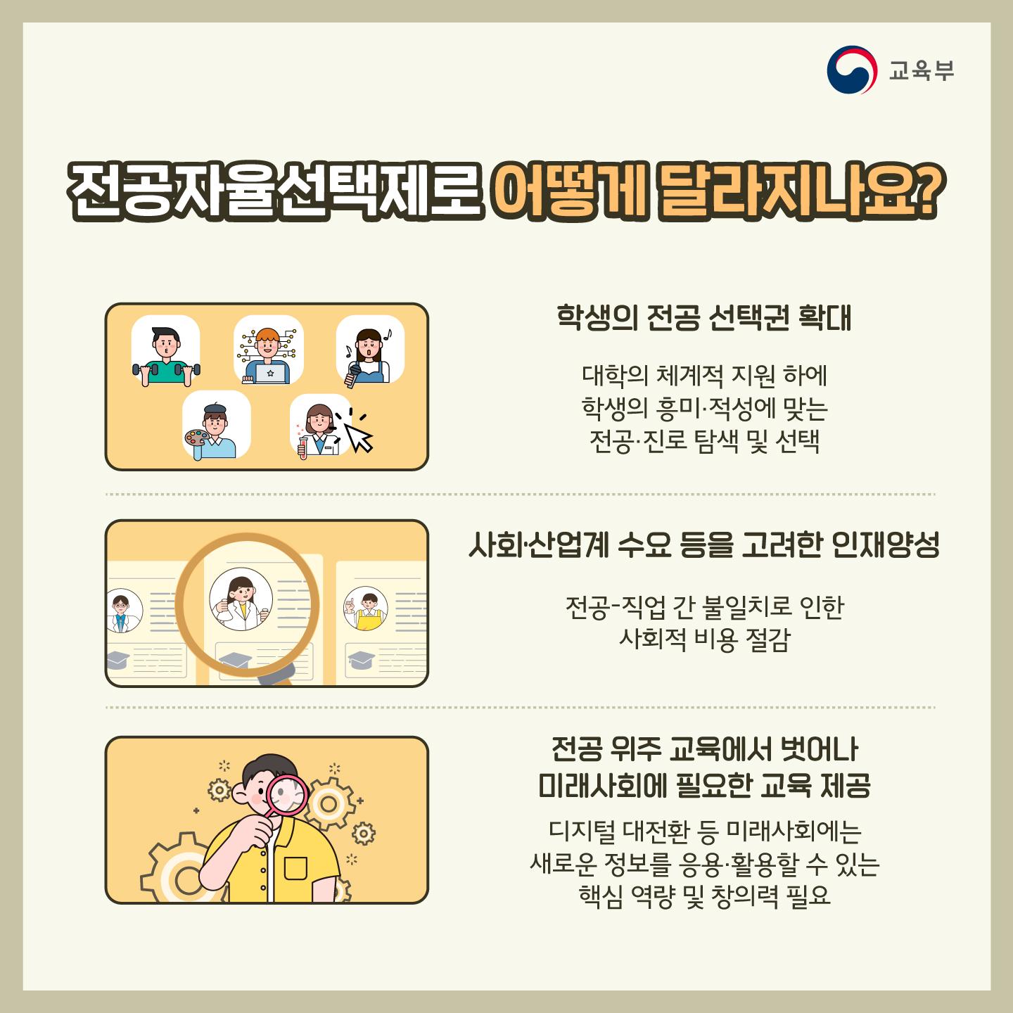 [카드뉴스] 전공자율선택제를 통해 학생의 전공선택권을 확대해요!