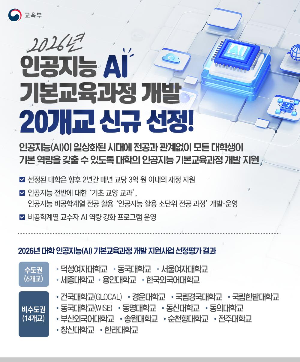[한컷]2026년 인공지능 AI 기본교육과정 개발 20개교 신규 선정!