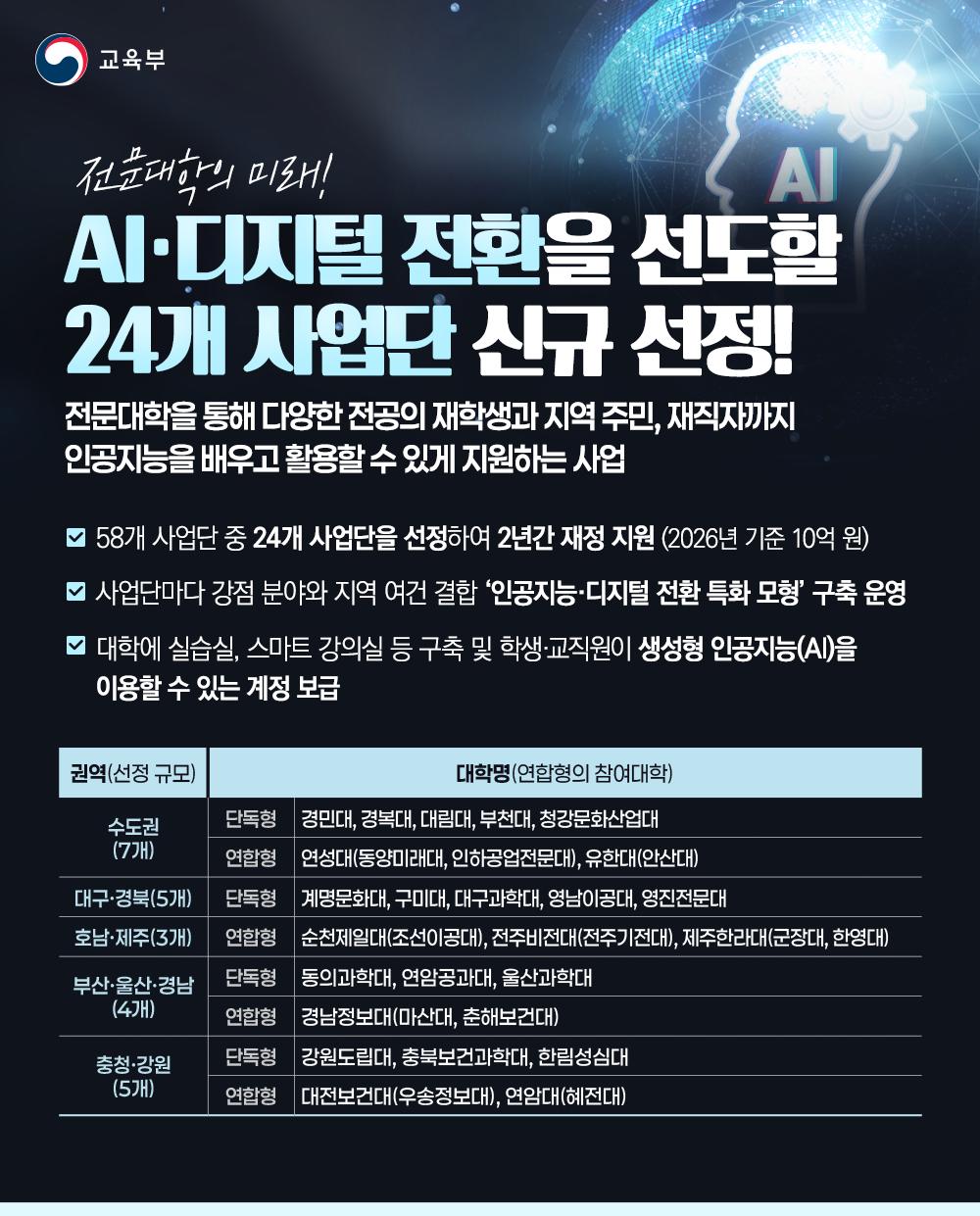 [한컷] AI·디지털 전환을 선도할 24개 사업단 신규 선정!