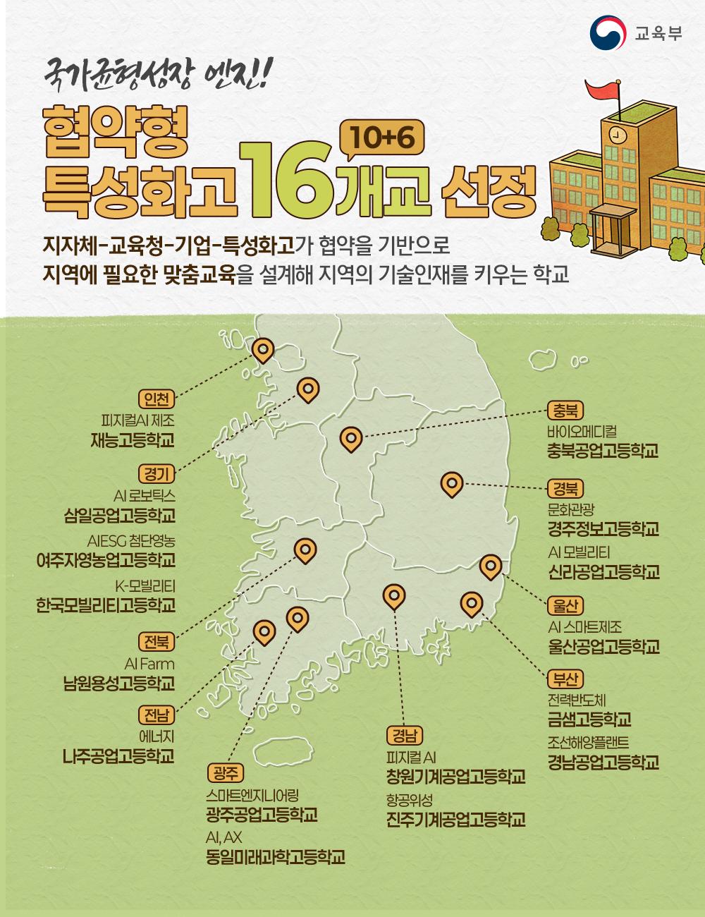 [한컷] 협약형 특성화고 16개교(10+6) 선정