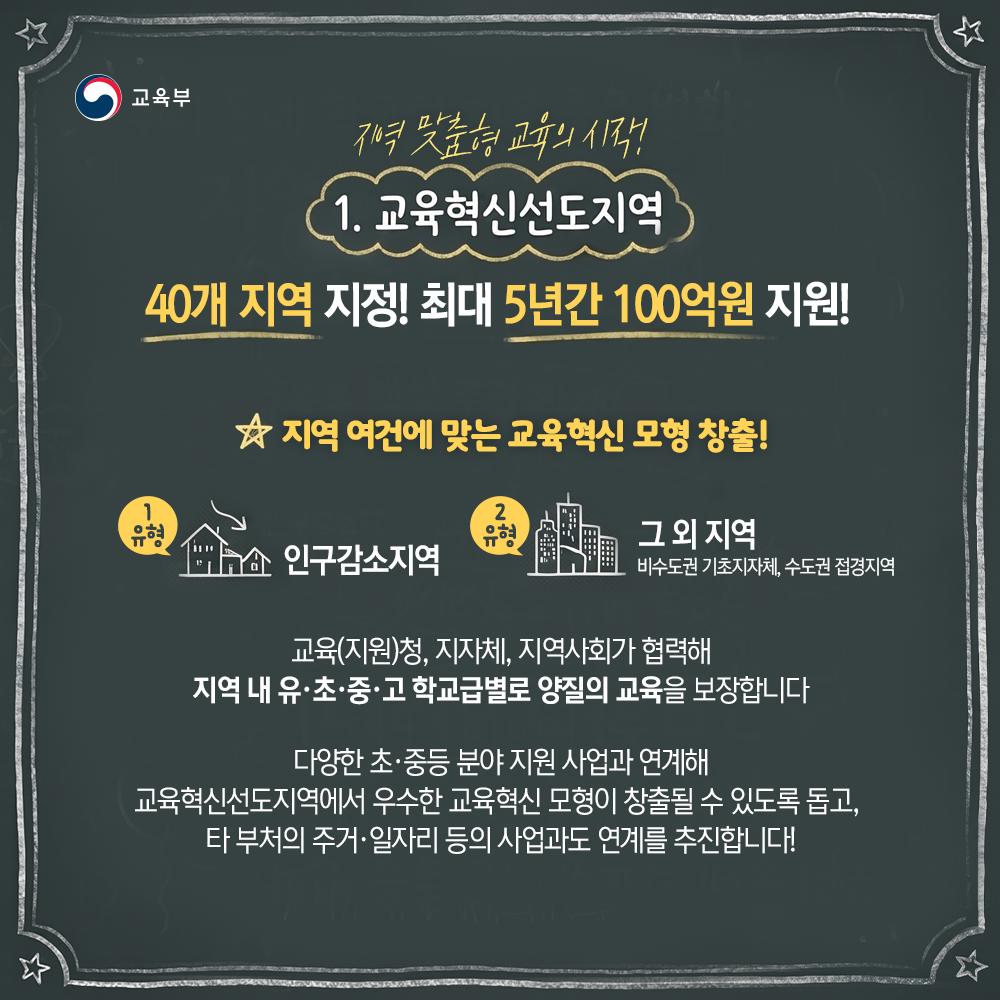 [카드뉴스] 지역 교육혁신