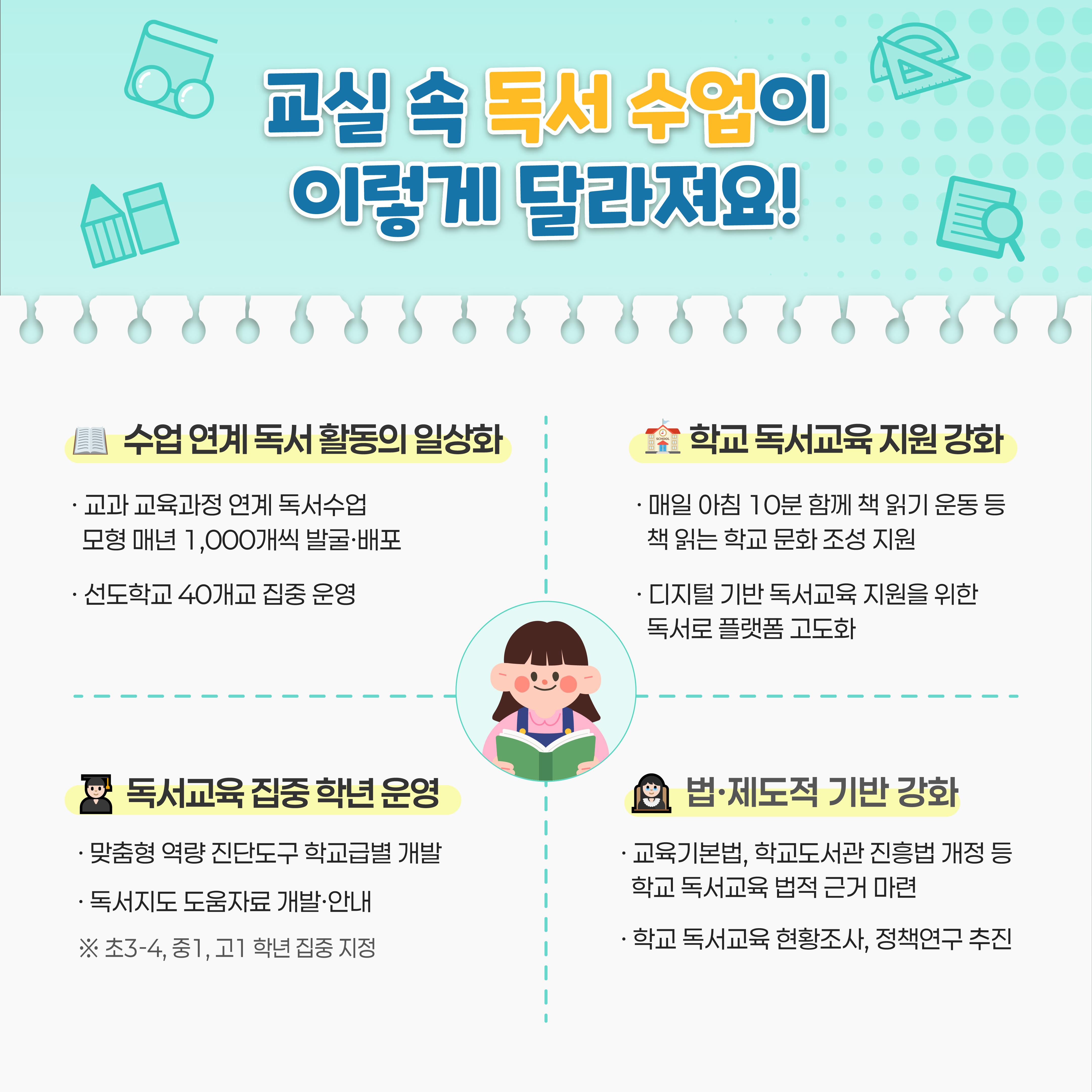 [카드뉴스] 주도적 독자로의 성장을 지원하는 학교 독서교육 활성화 방안!