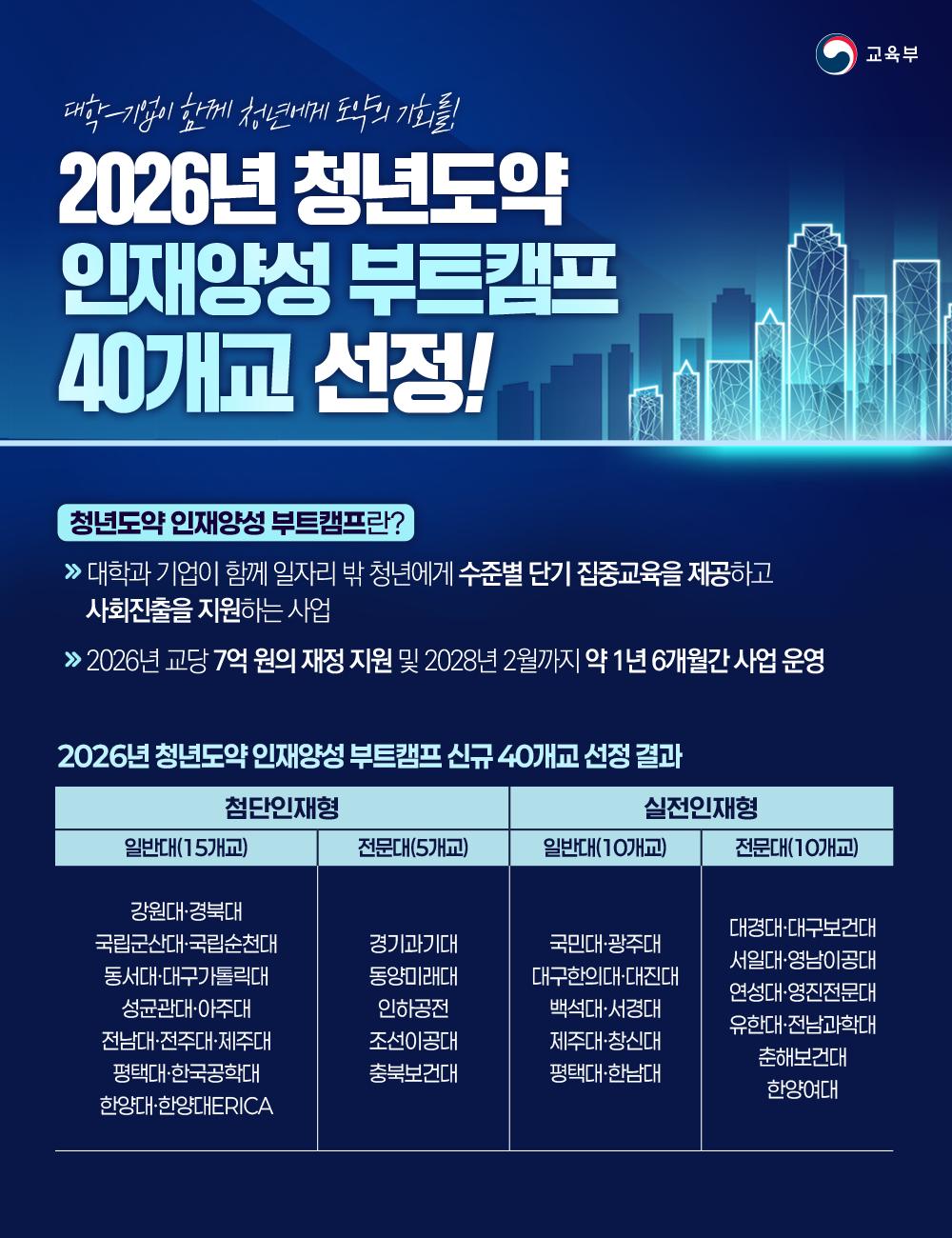 [한컷] 2026년 청년도약 인재양성 부트캠프 40개교 선정!