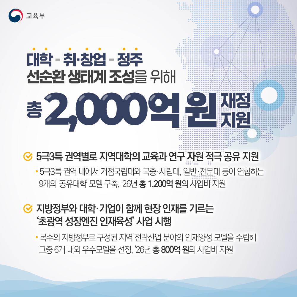[한컷] 대학-취·창업-정주 선순환 생태계 조성을 위해 총2,000억원 재정 지원