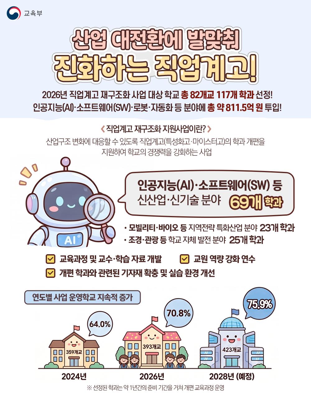 [한컷] 산업 대전환에 발맞춰 진화하는 직업계고!