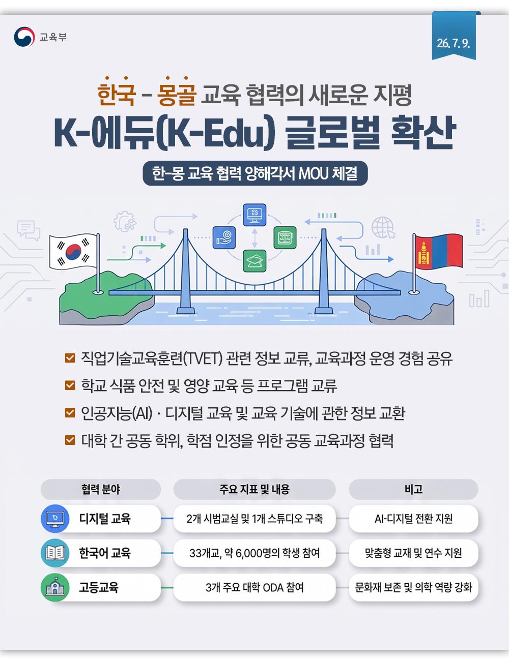 [한컷] 한국 - 몽골 교육 협력의 새로운 지평 K-에듀(K-Edu) 글로벌 확산