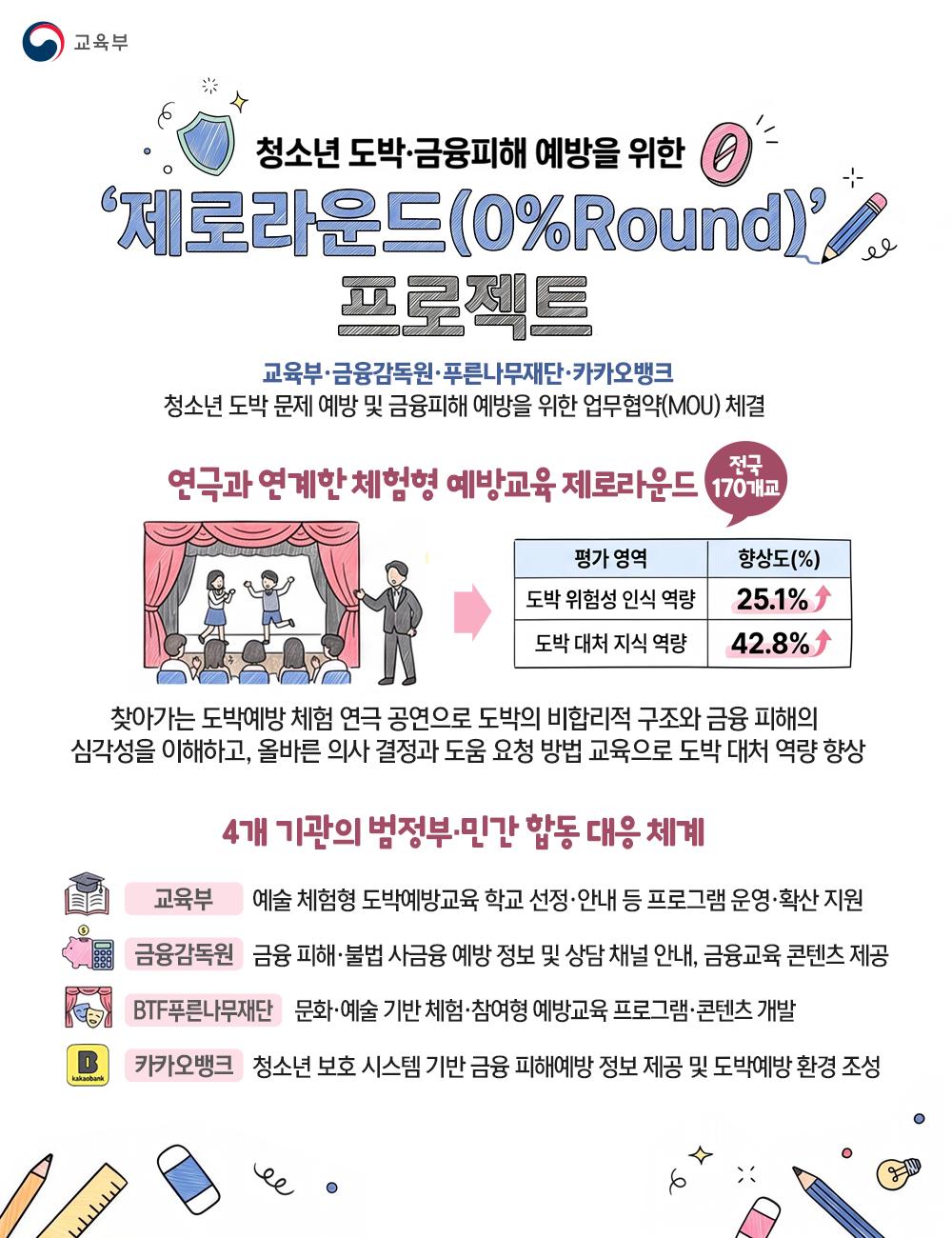 [한컷] 제로라운드(0% Round) 프로젝트