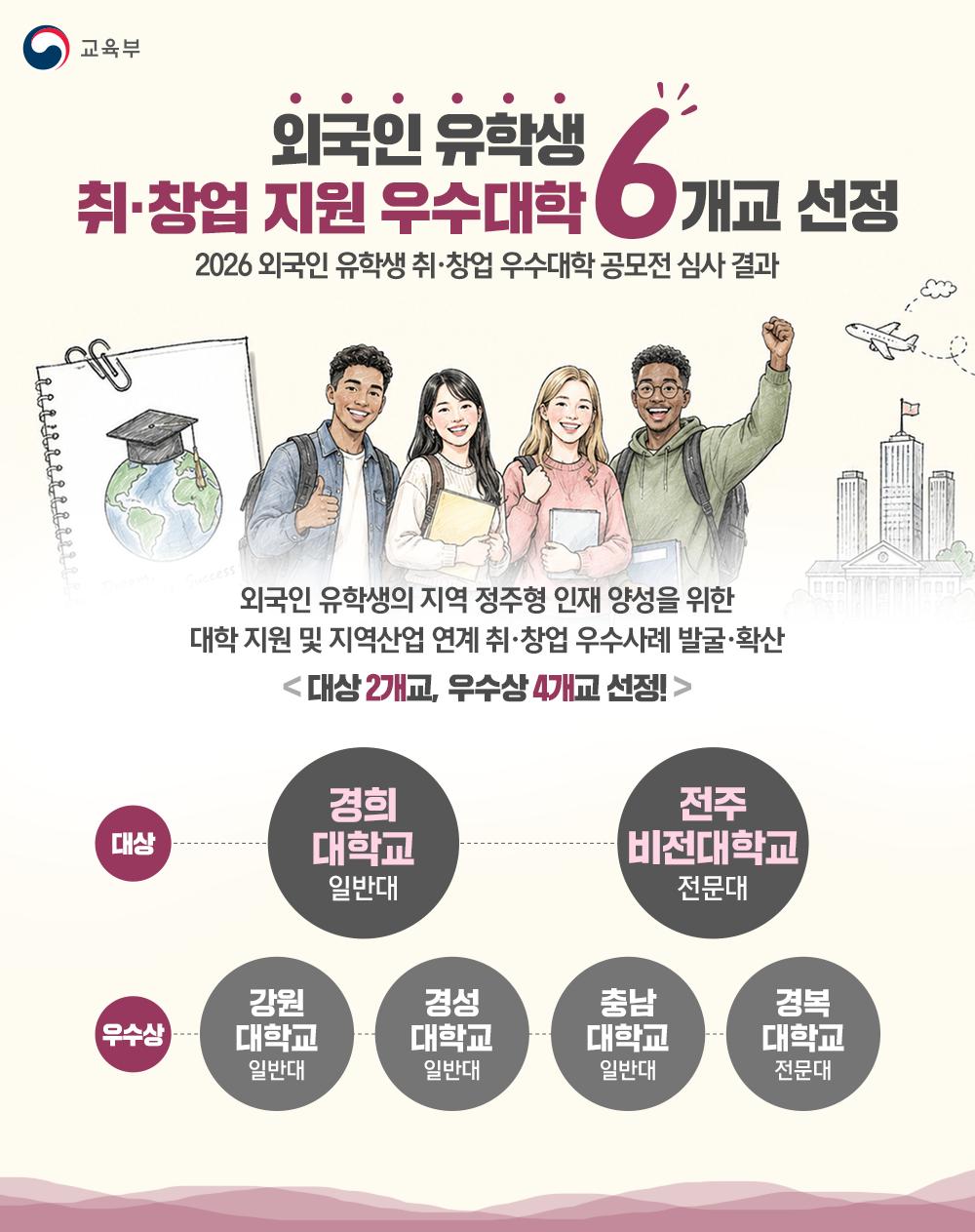 [한컷] 2026 외국인 유학생 취·창업 우수대학 공모전 심사 결과