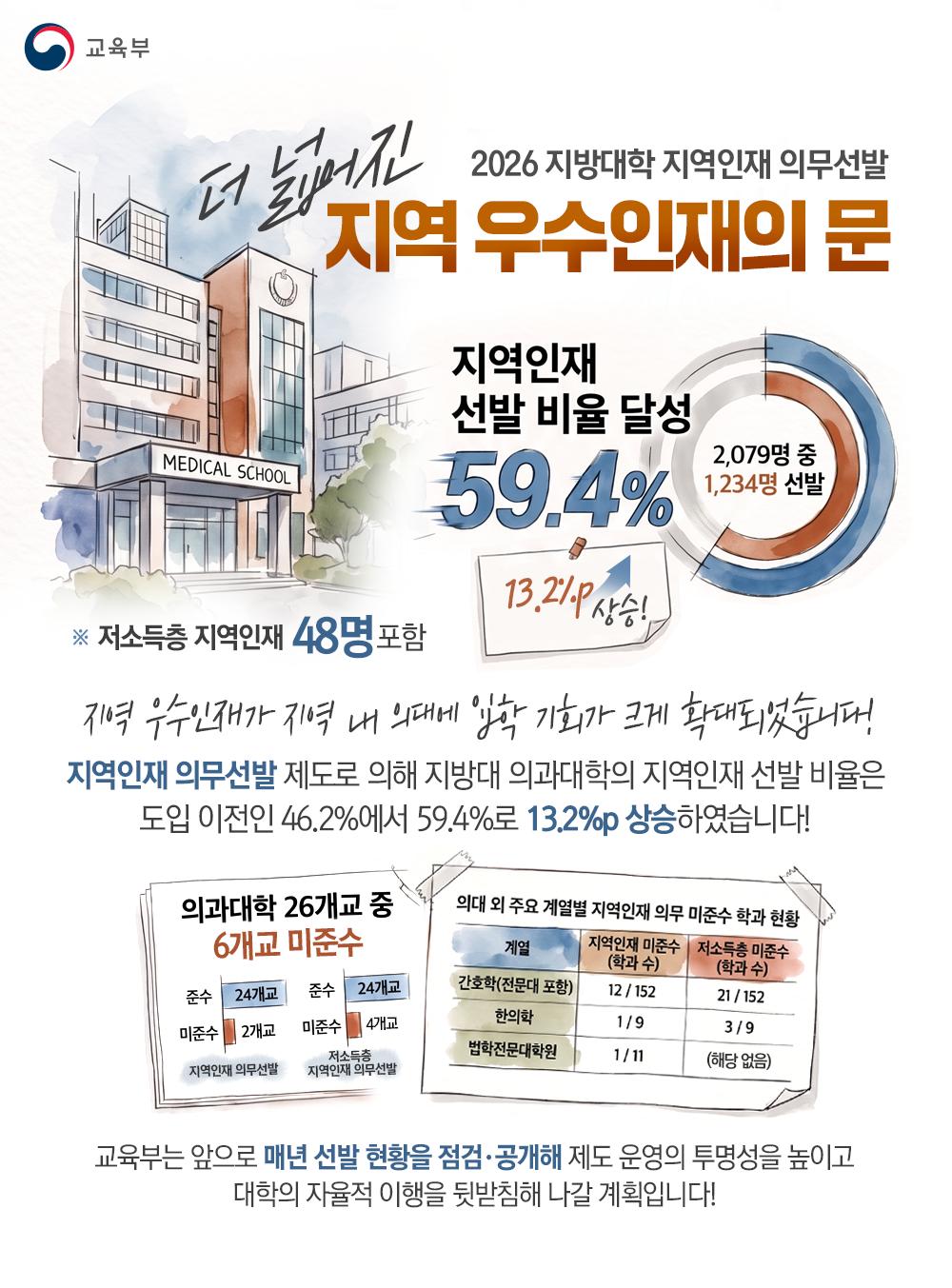 [한컷] 2026 지방대학 지역인재 의무선발
