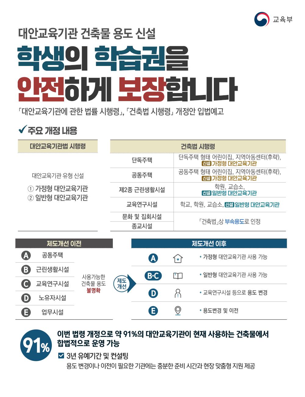 [한컷] 대안교육기관 건축물 용도 신설
