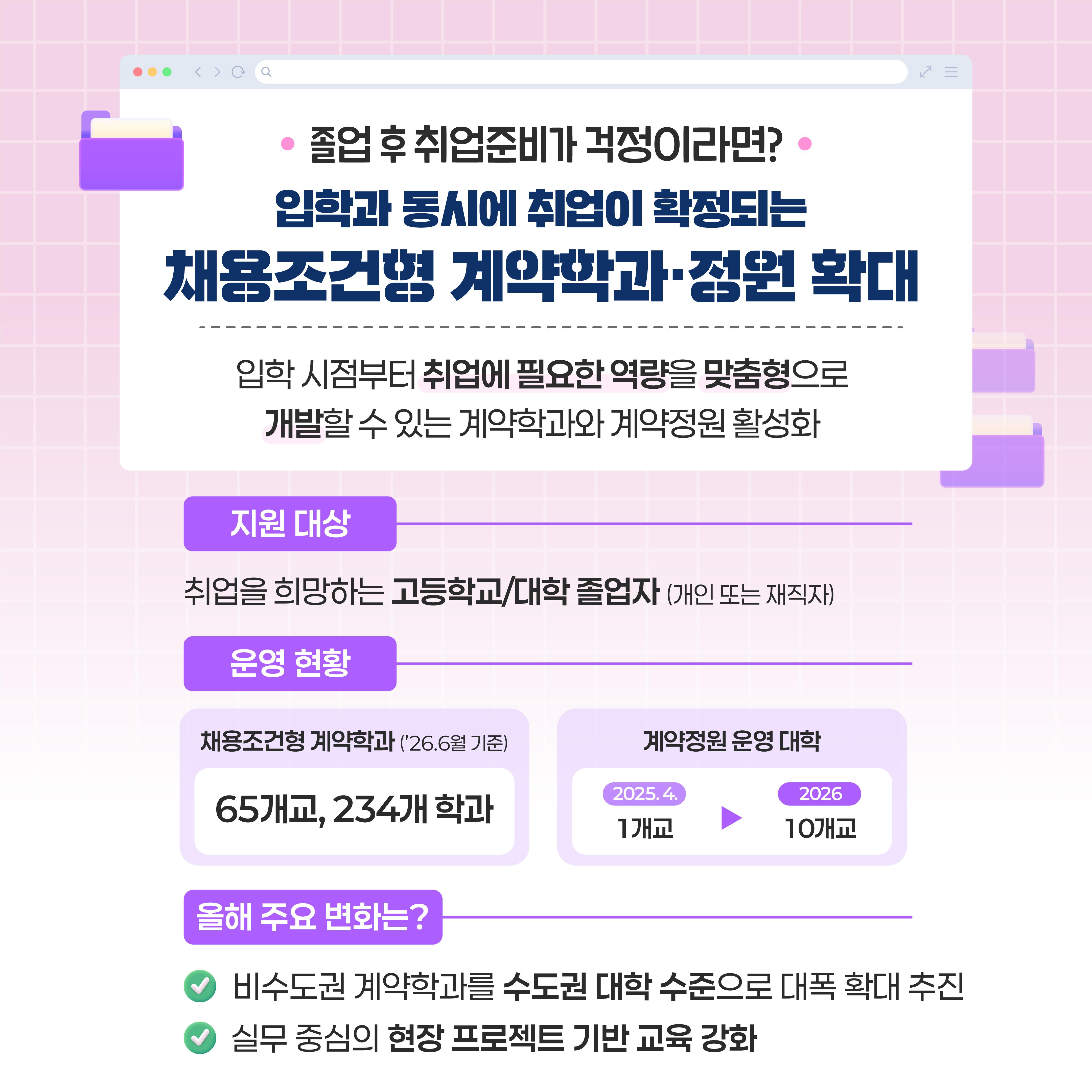 [카드뉴스] 내 고민 해결해줄 교육부 청년정책 모음.ZIP