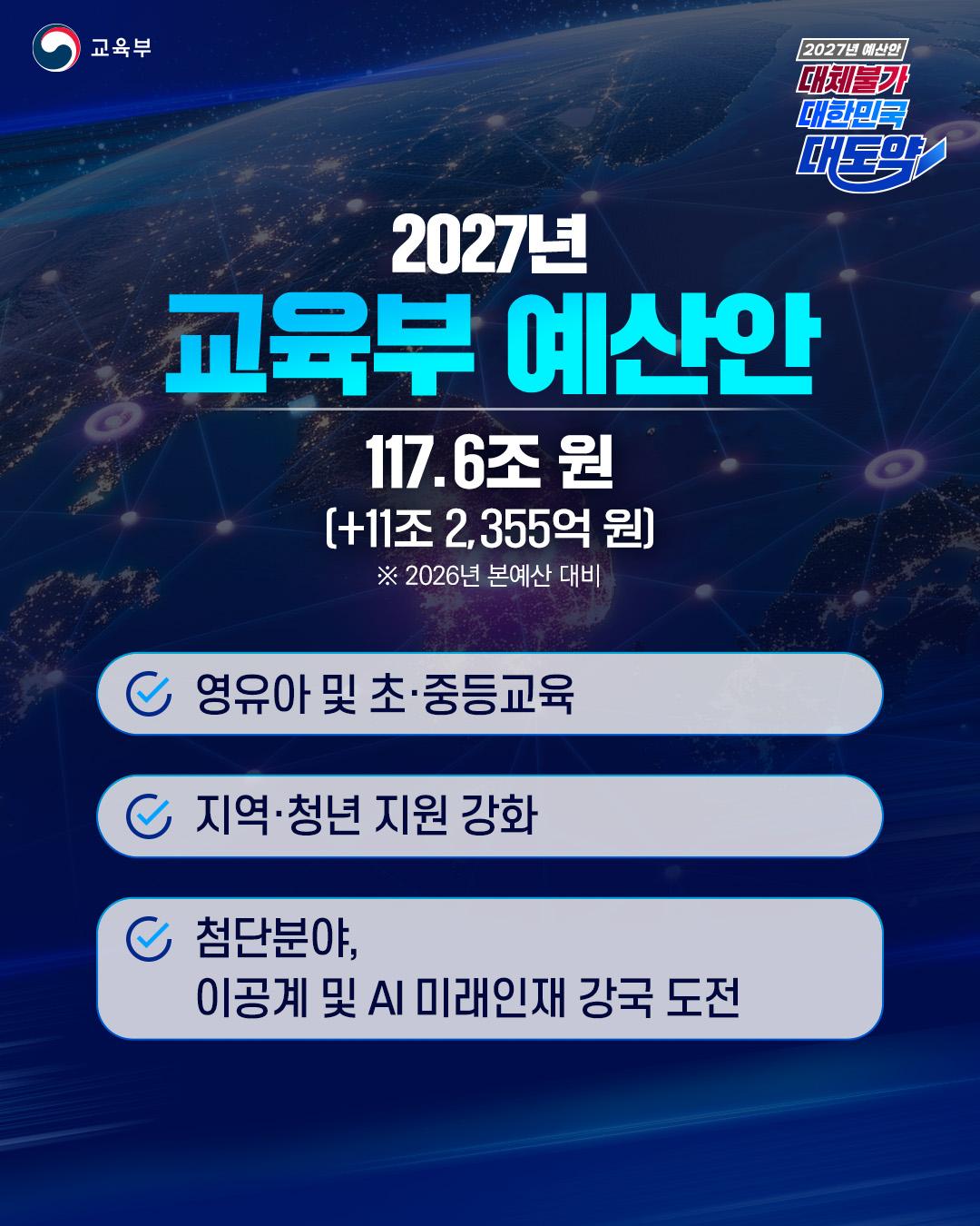 [카드뉴스] 2027년 교육부 예산안